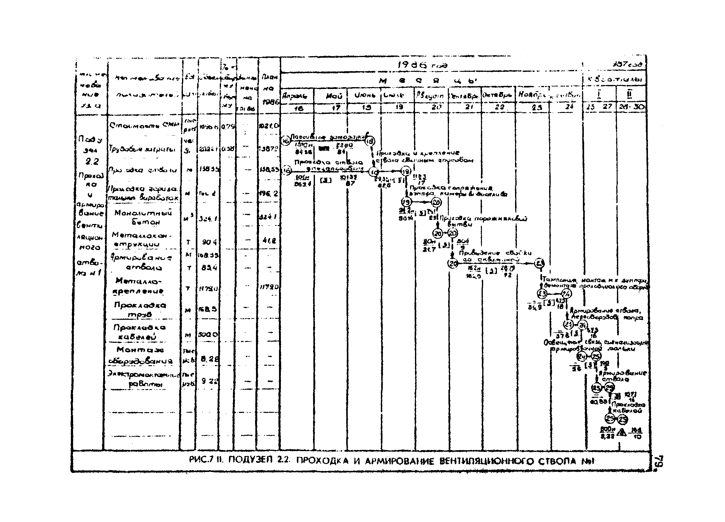 РД 12.13.050-87