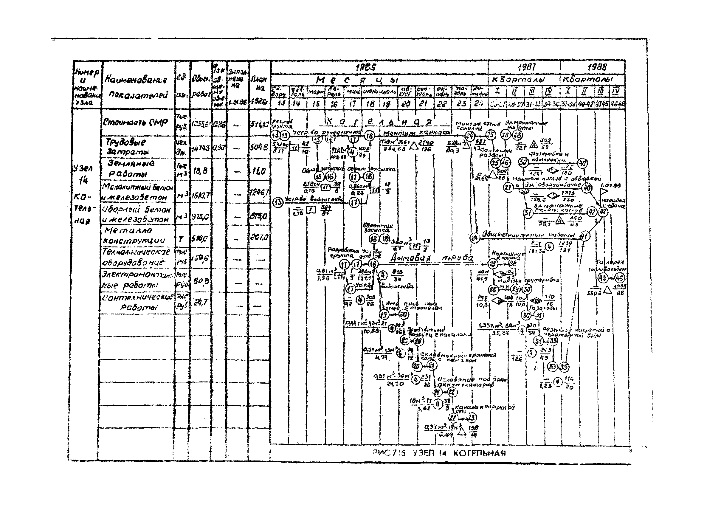 РД 12.13.050-87