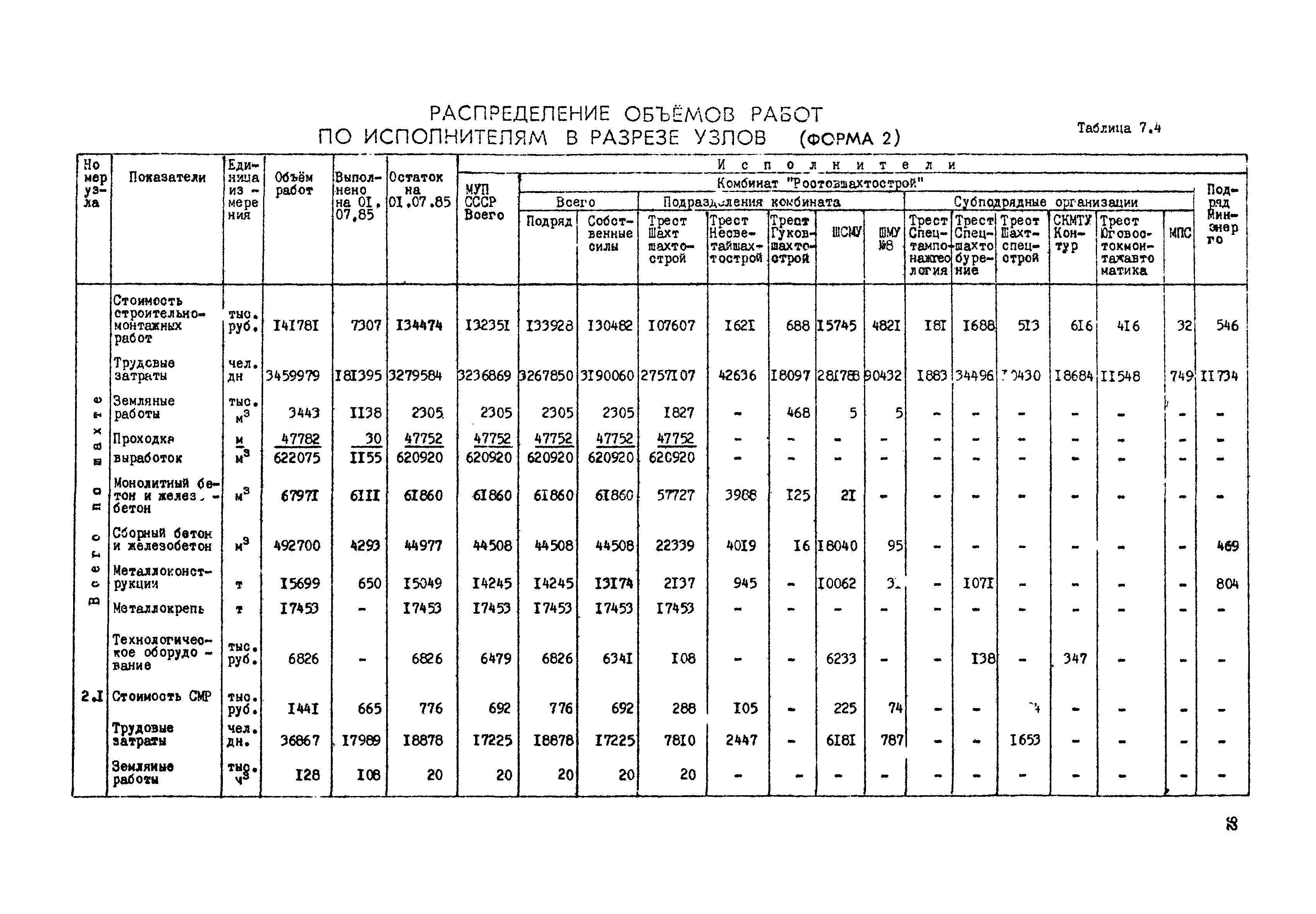 РД 12.13.050-87