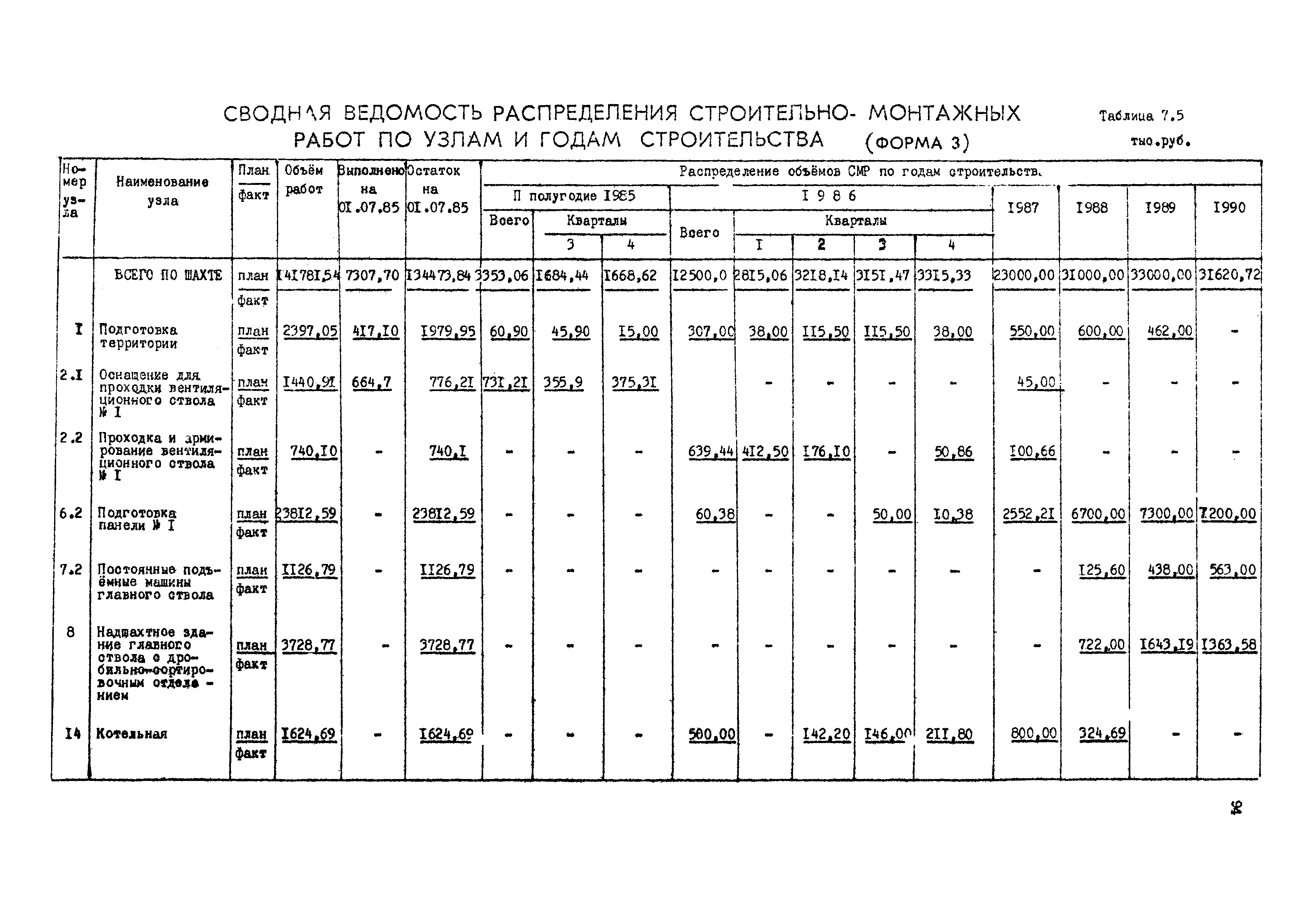 РД 12.13.050-87