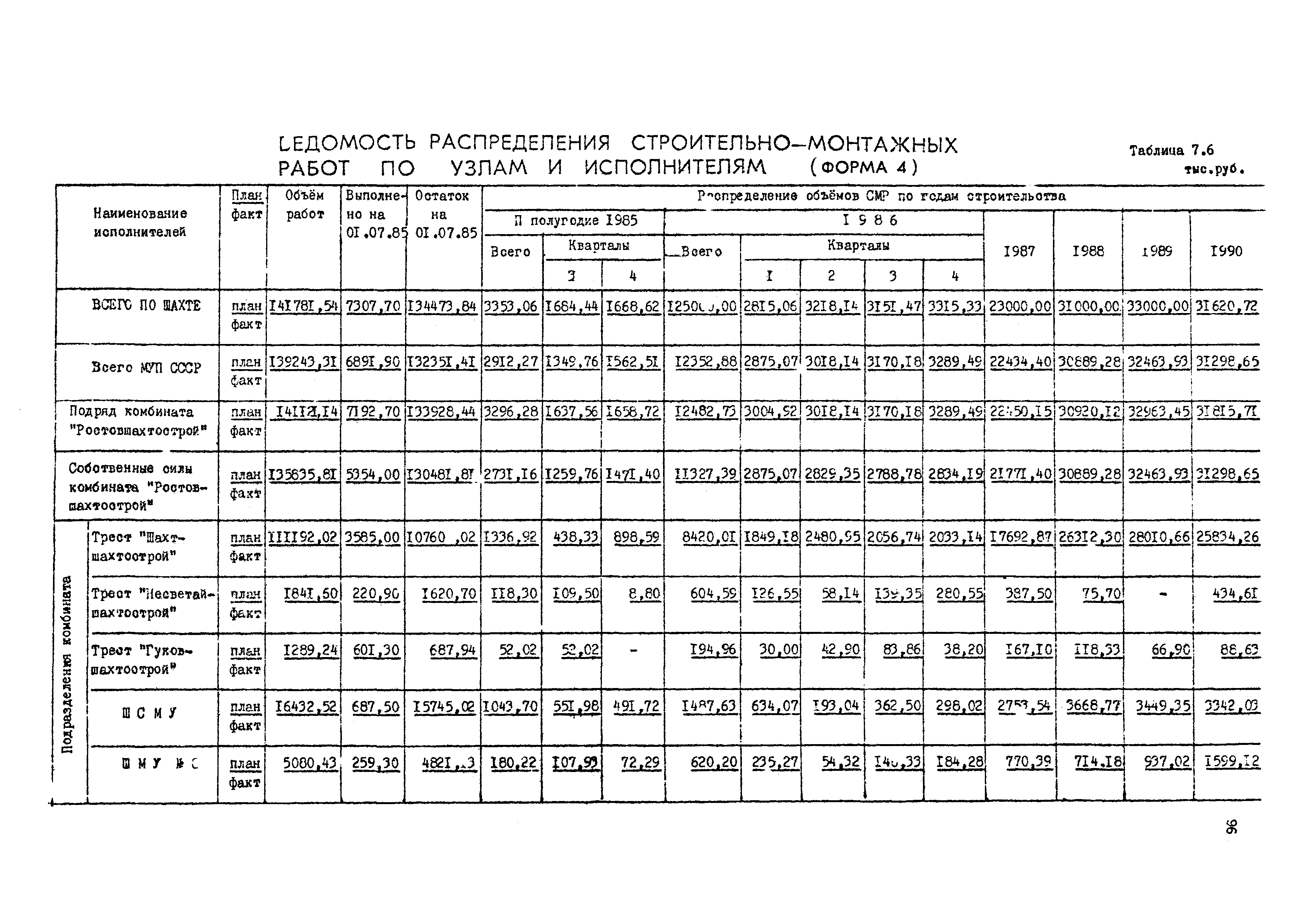 РД 12.13.050-87