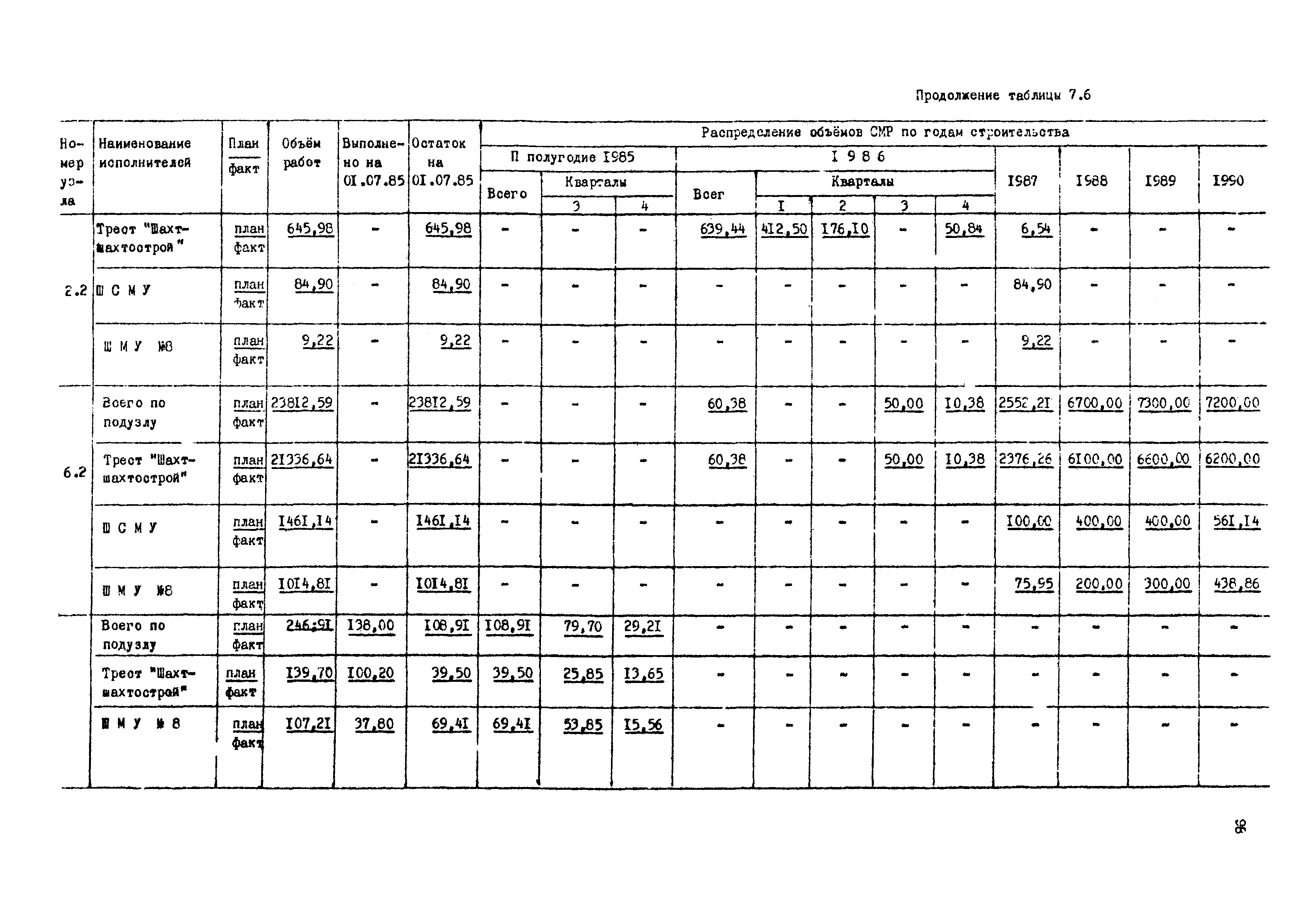 РД 12.13.050-87