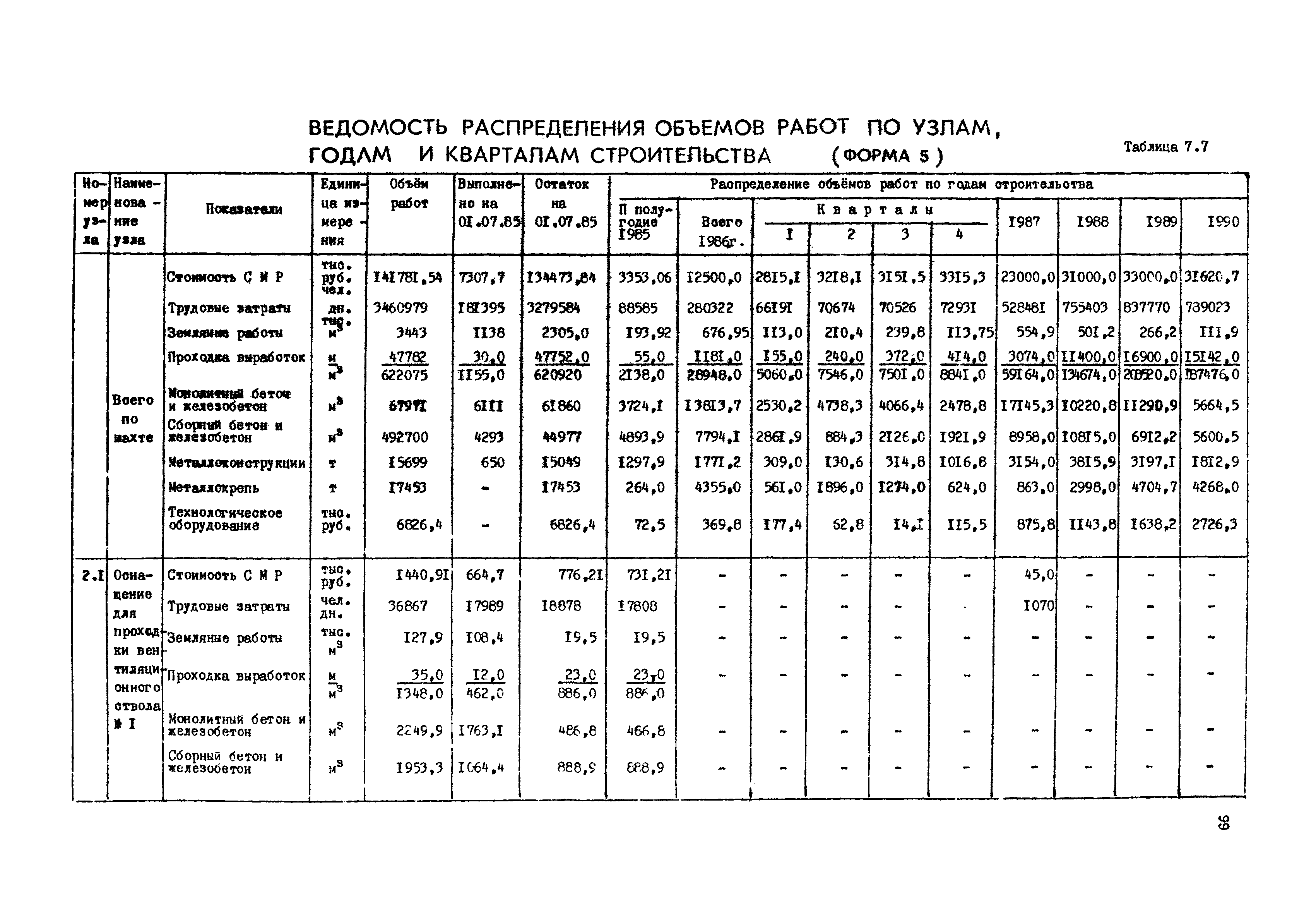 РД 12.13.050-87