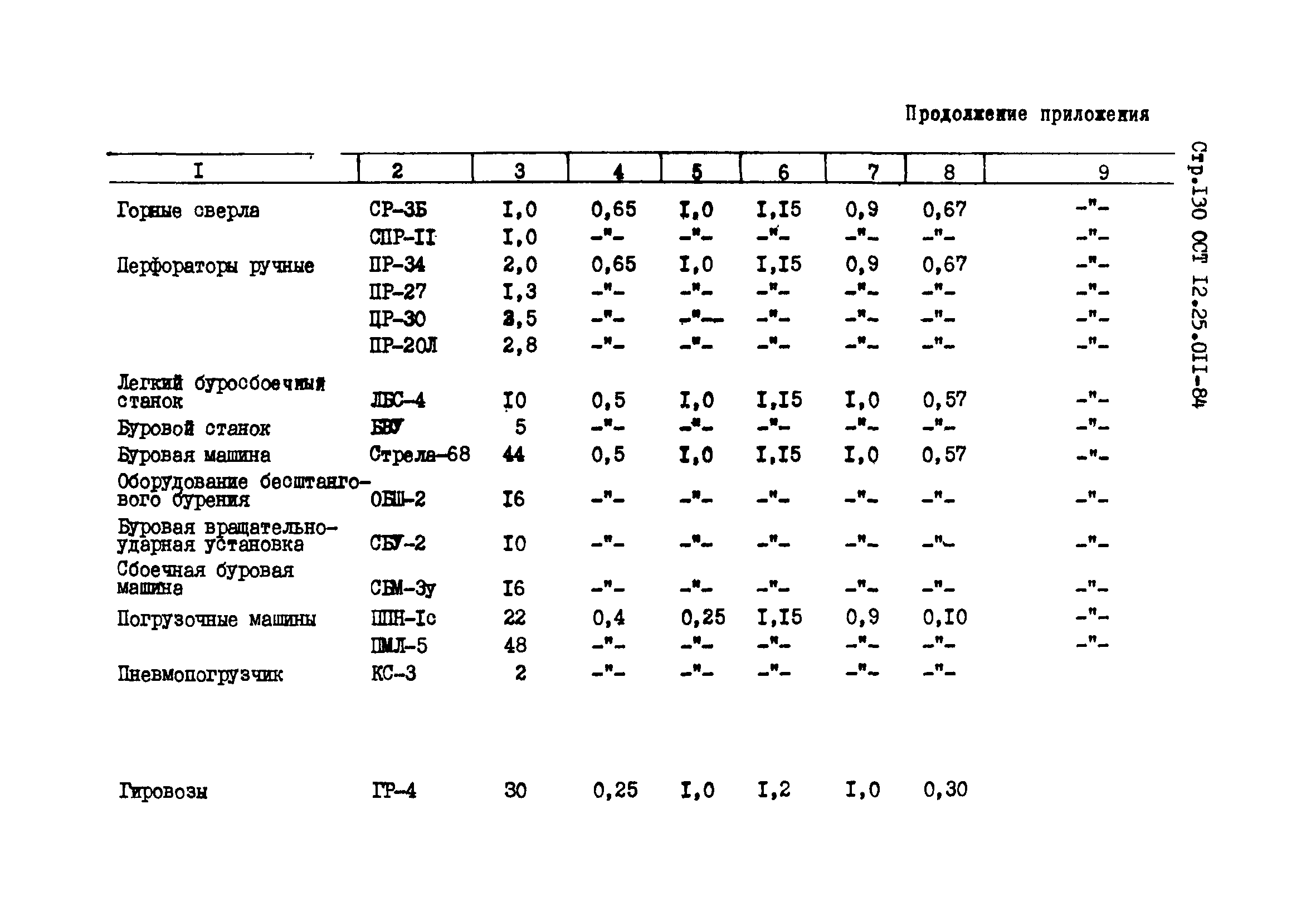 ОСТ 12.25.011-84