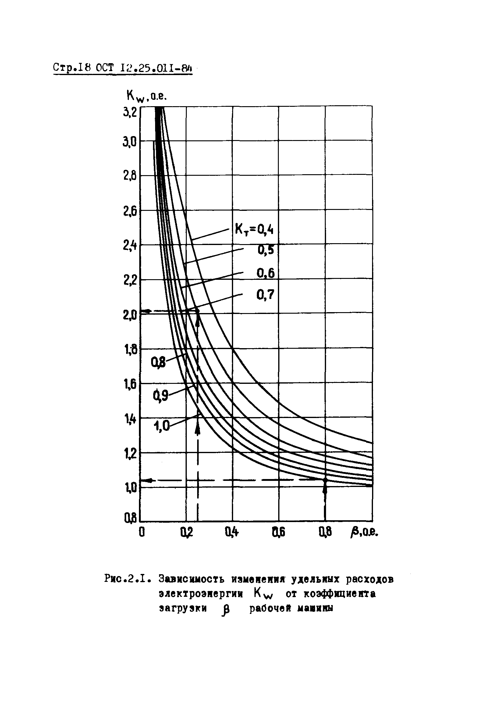 ОСТ 12.25.011-84