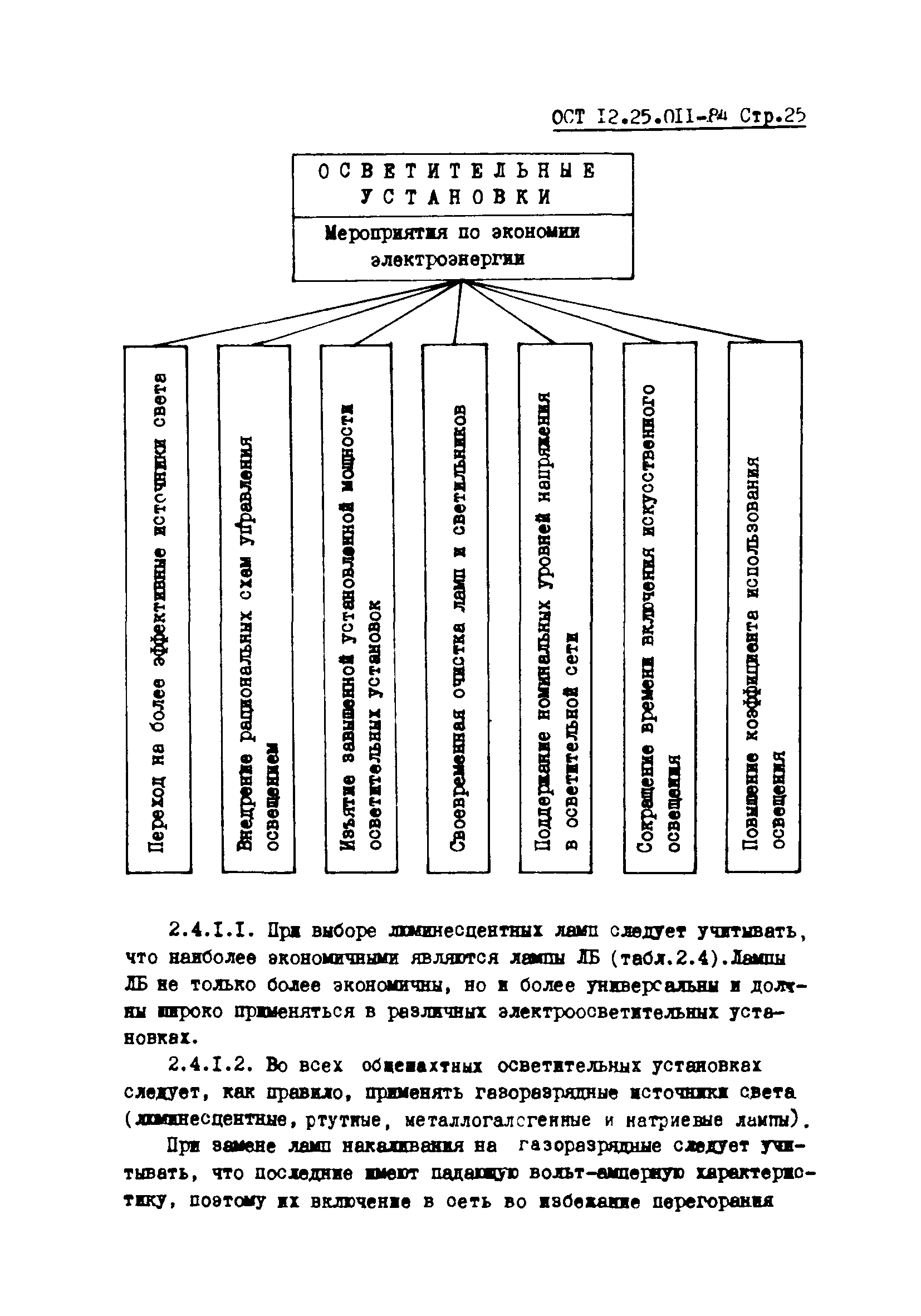 ОСТ 12.25.011-84