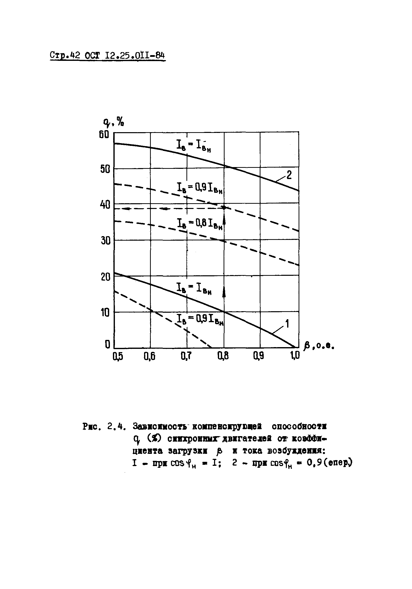 ОСТ 12.25.011-84