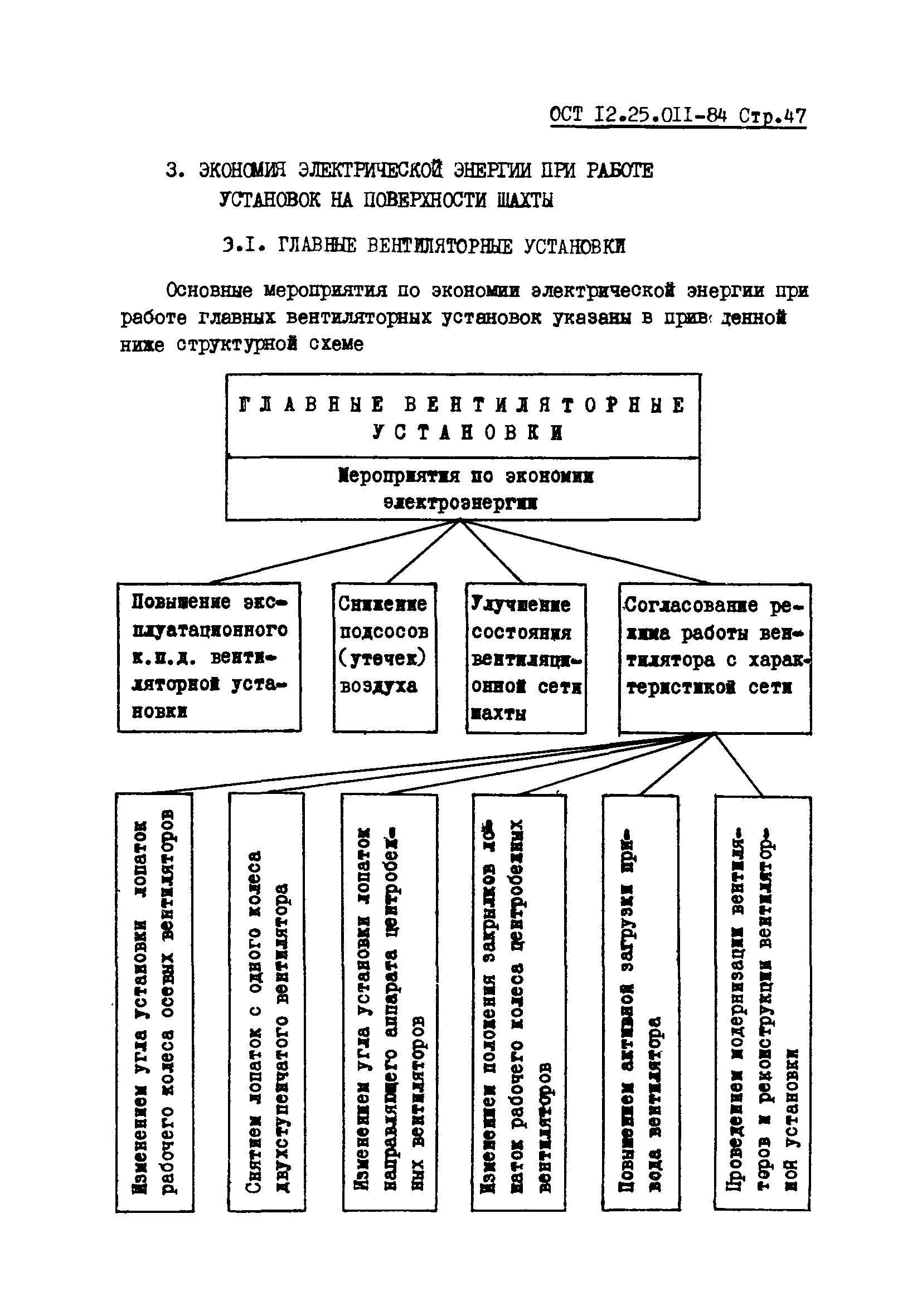 ОСТ 12.25.011-84