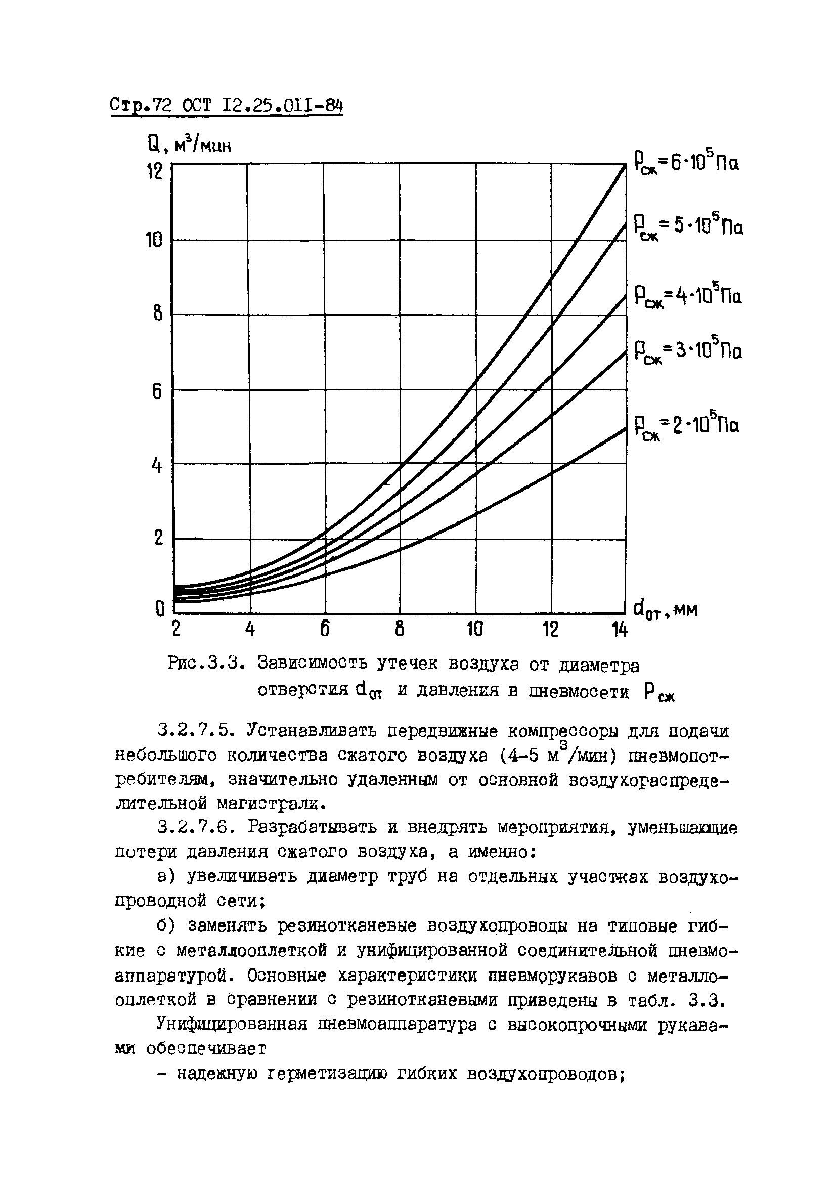 ОСТ 12.25.011-84