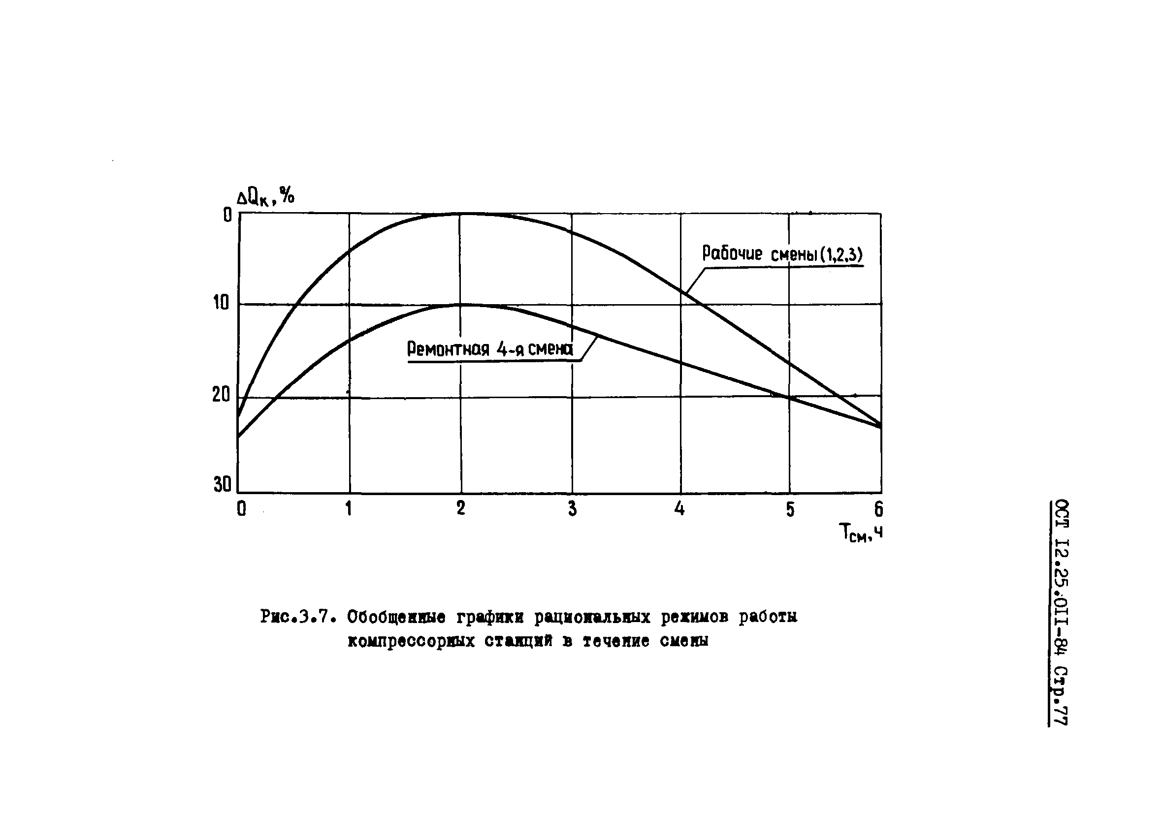 ОСТ 12.25.011-84