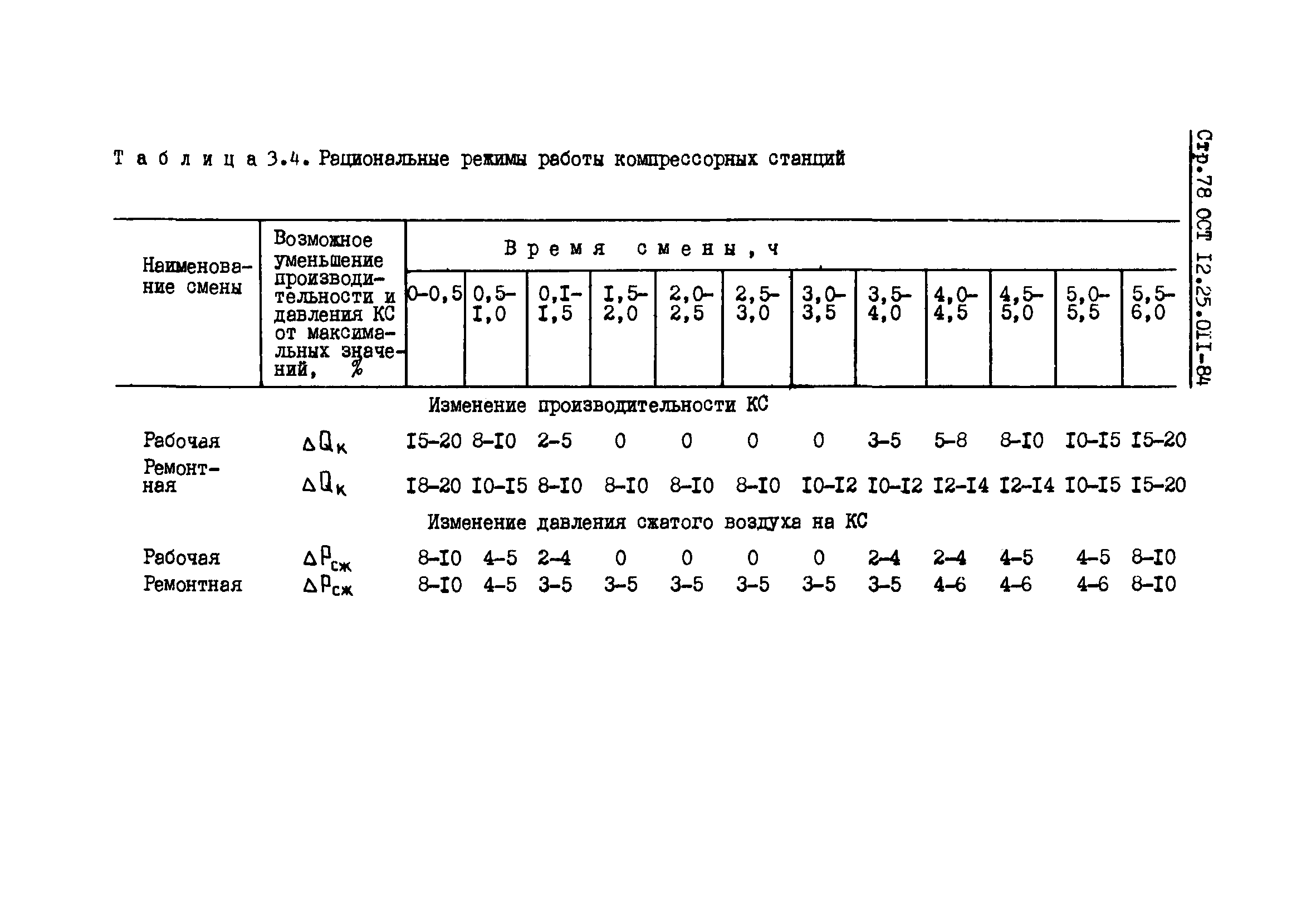 ОСТ 12.25.011-84