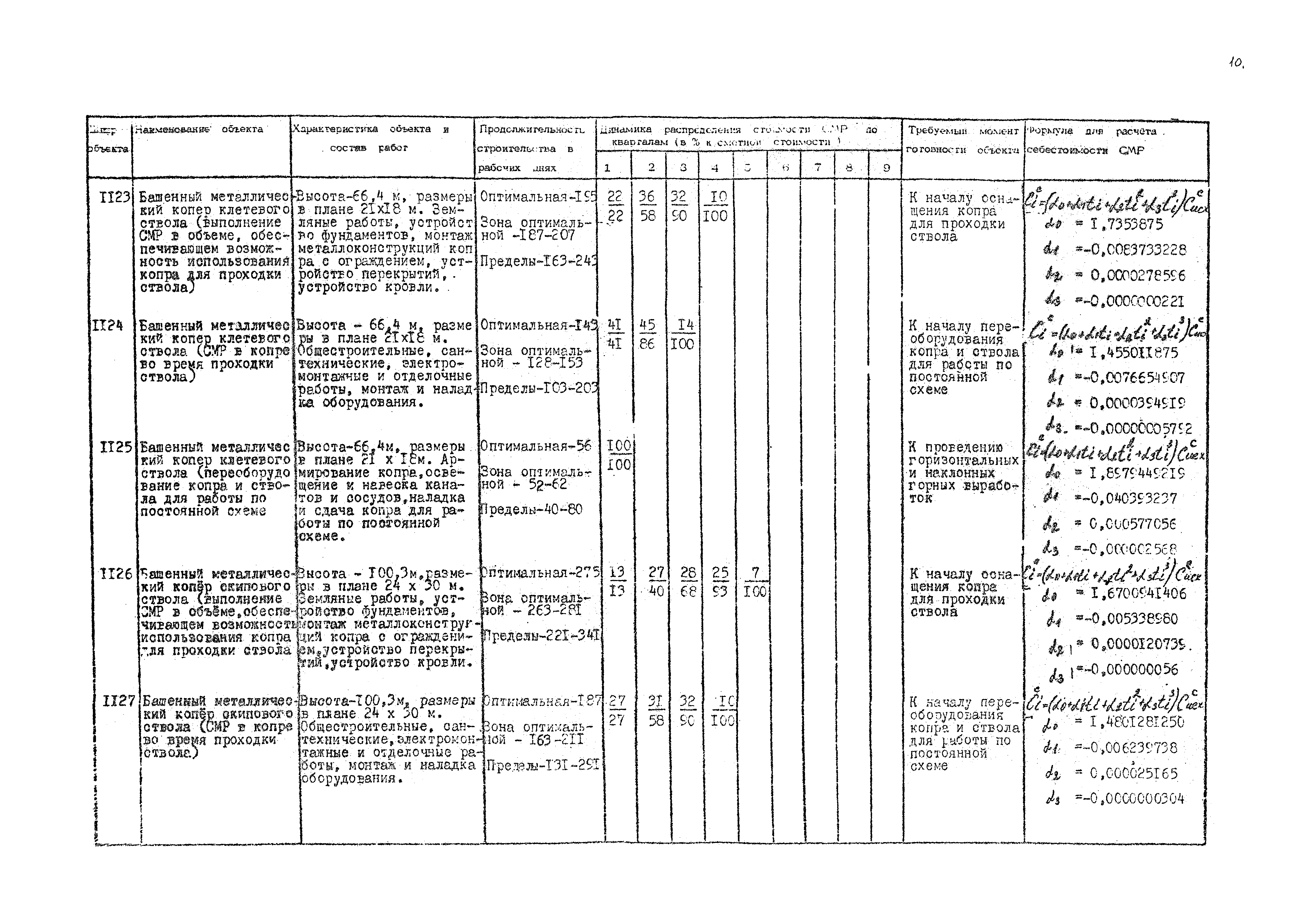 РД 12.13.036-87