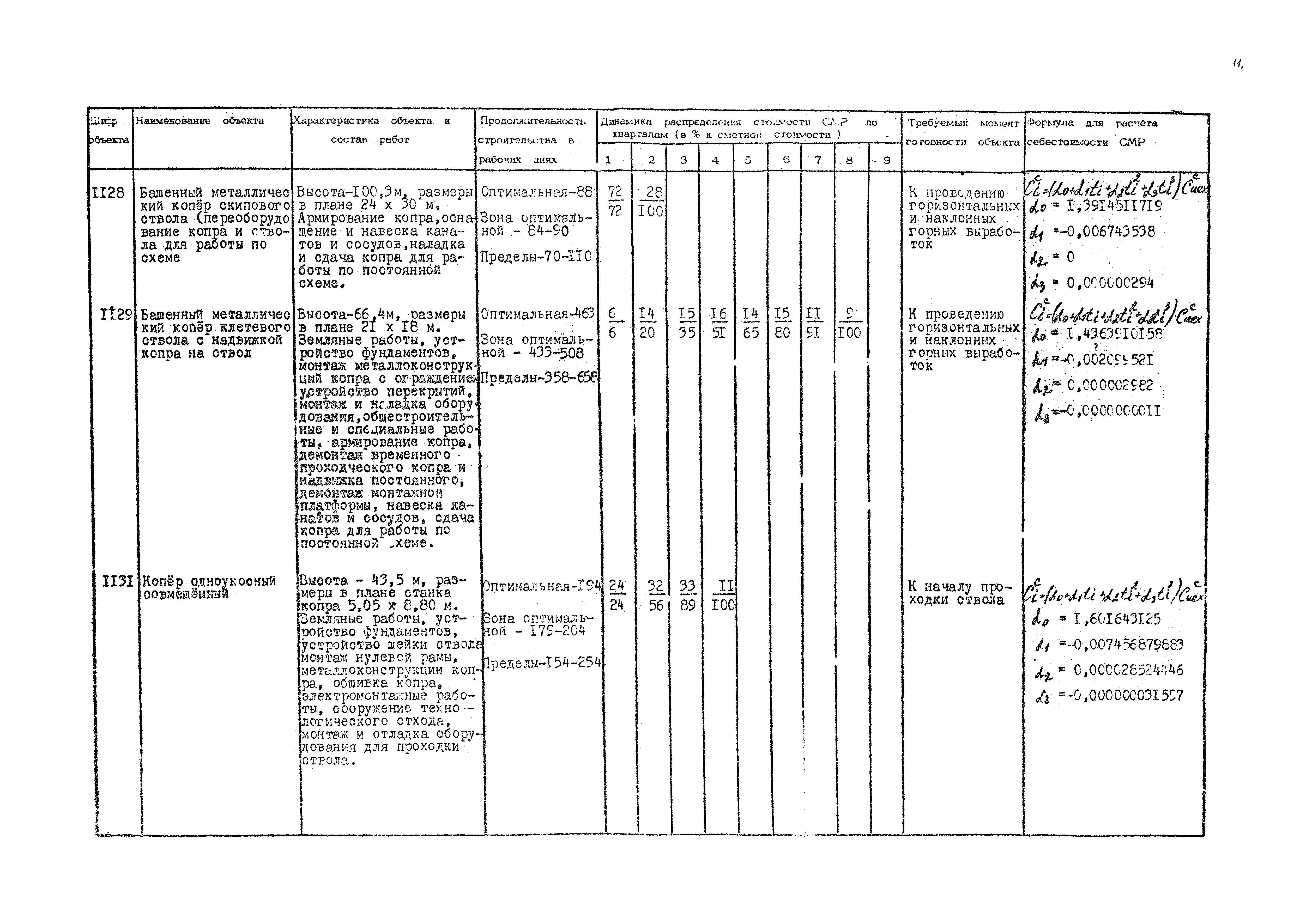 РД 12.13.036-87