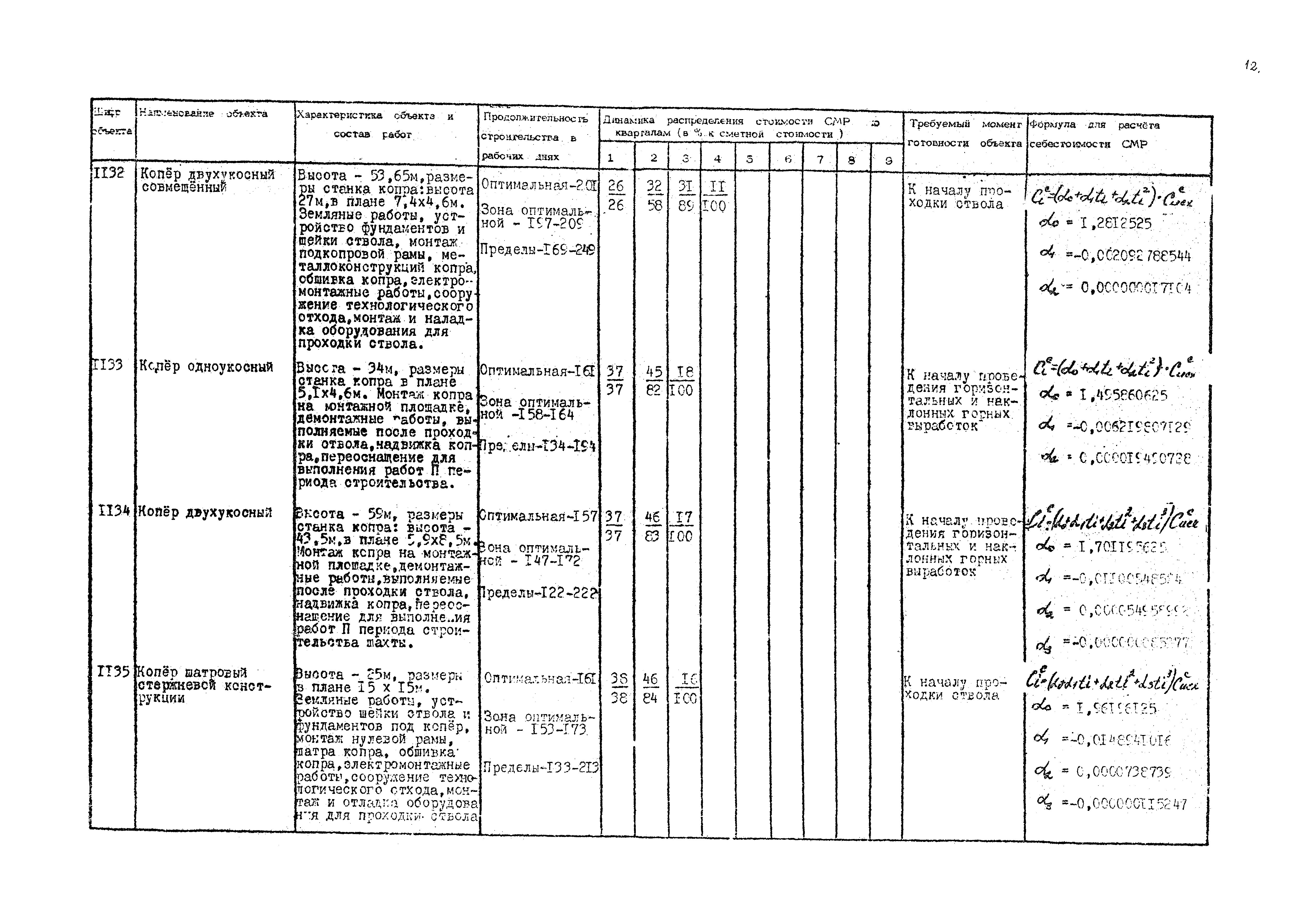 РД 12.13.036-87