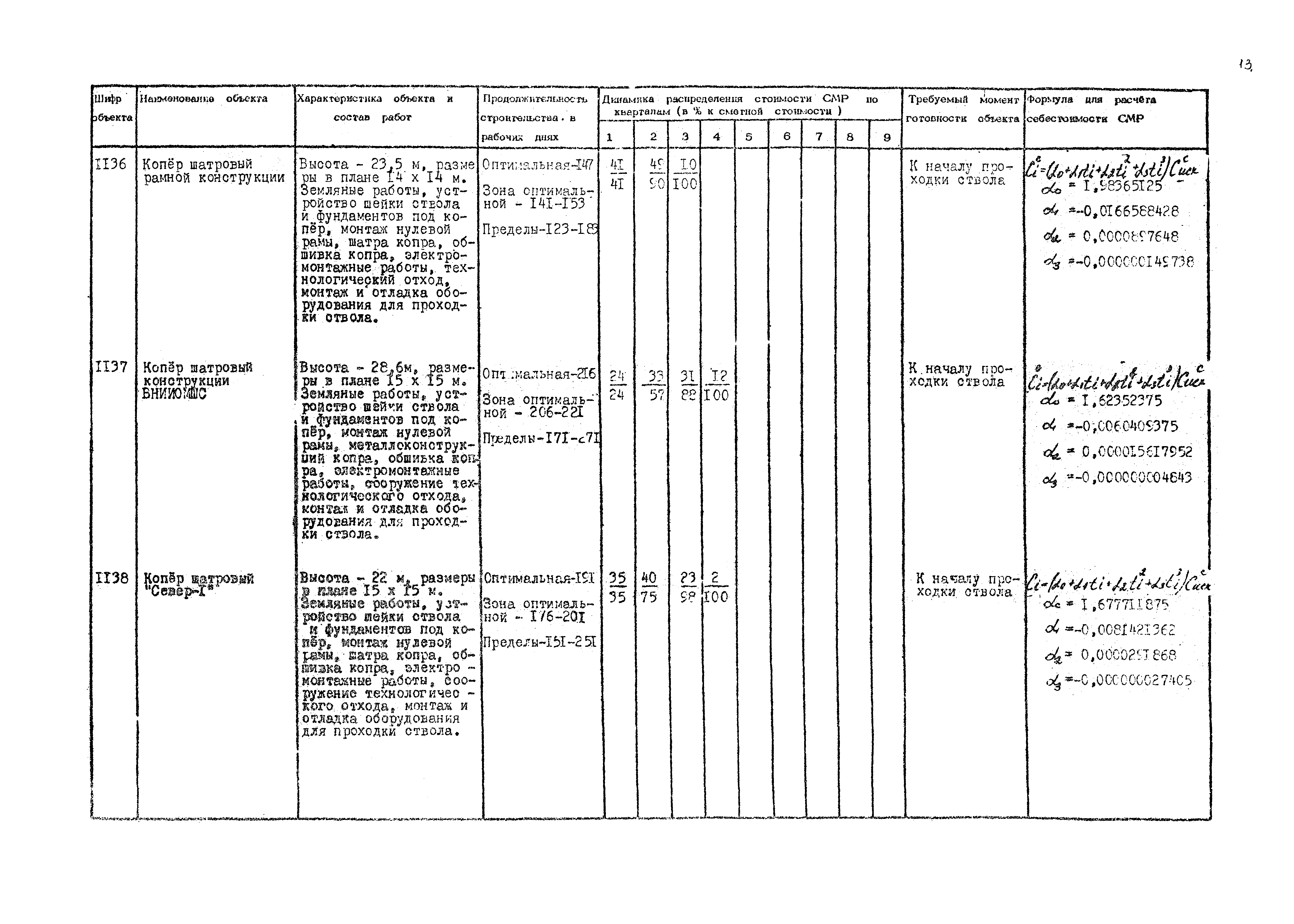 РД 12.13.036-87