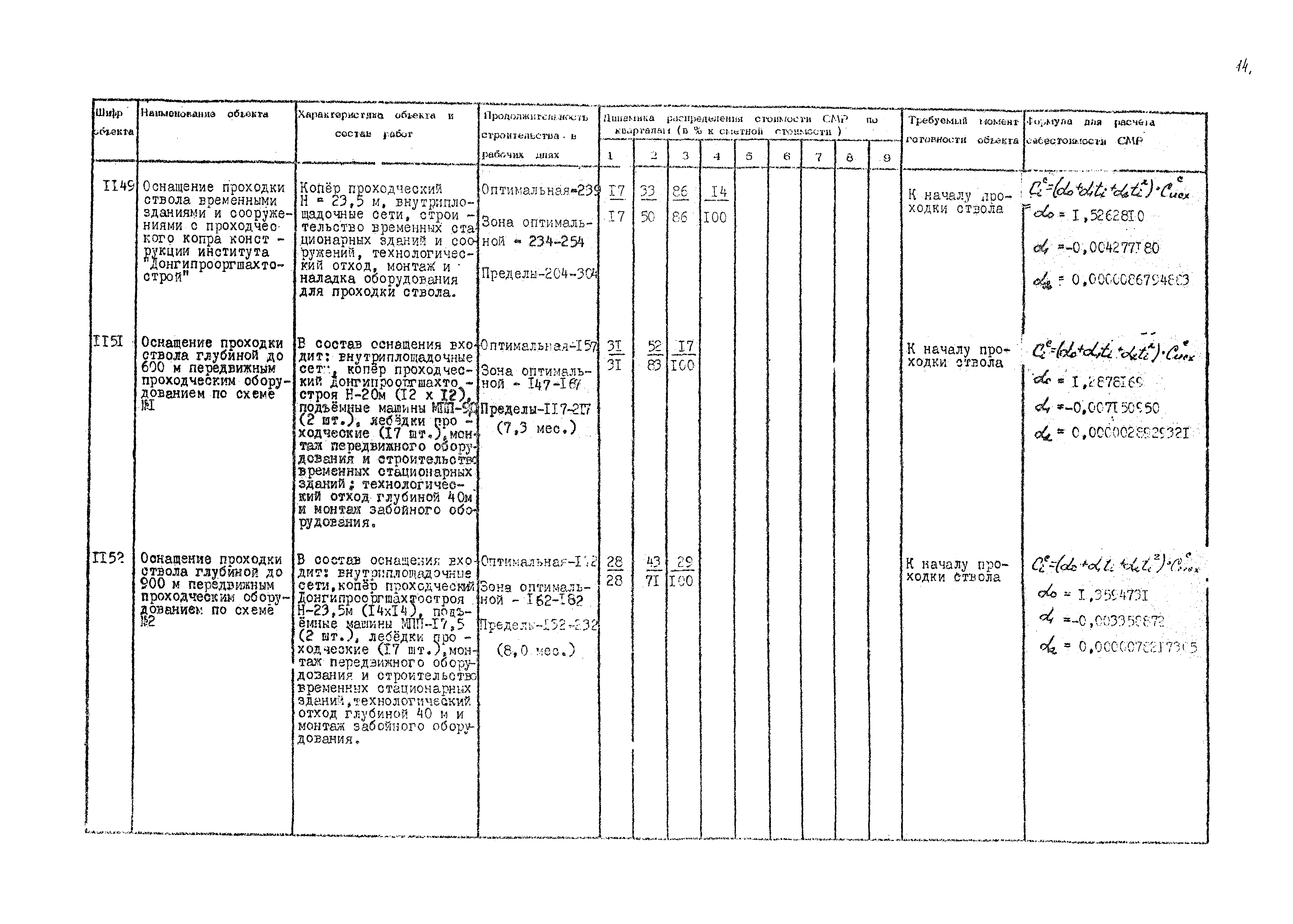 РД 12.13.036-87