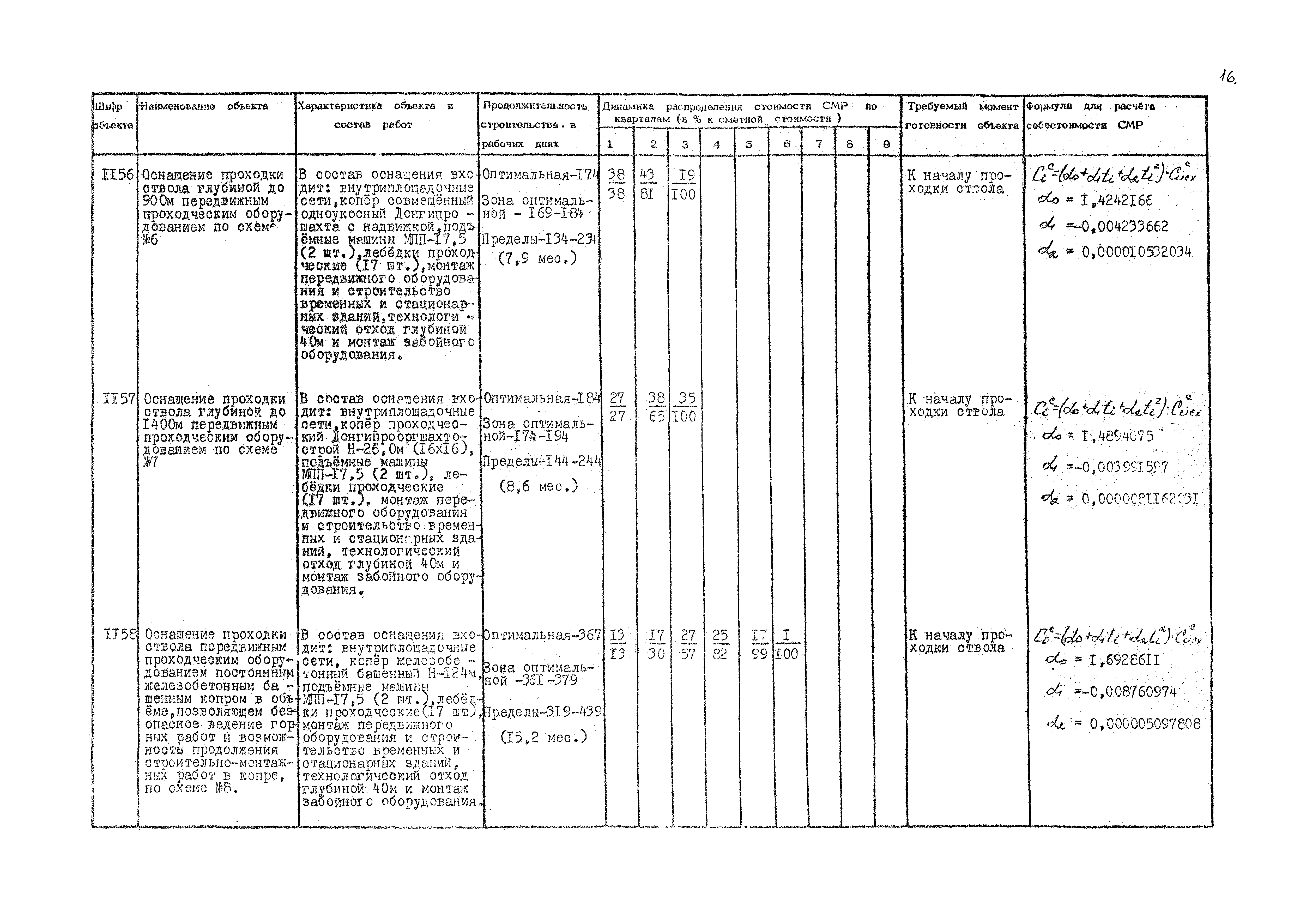 РД 12.13.036-87