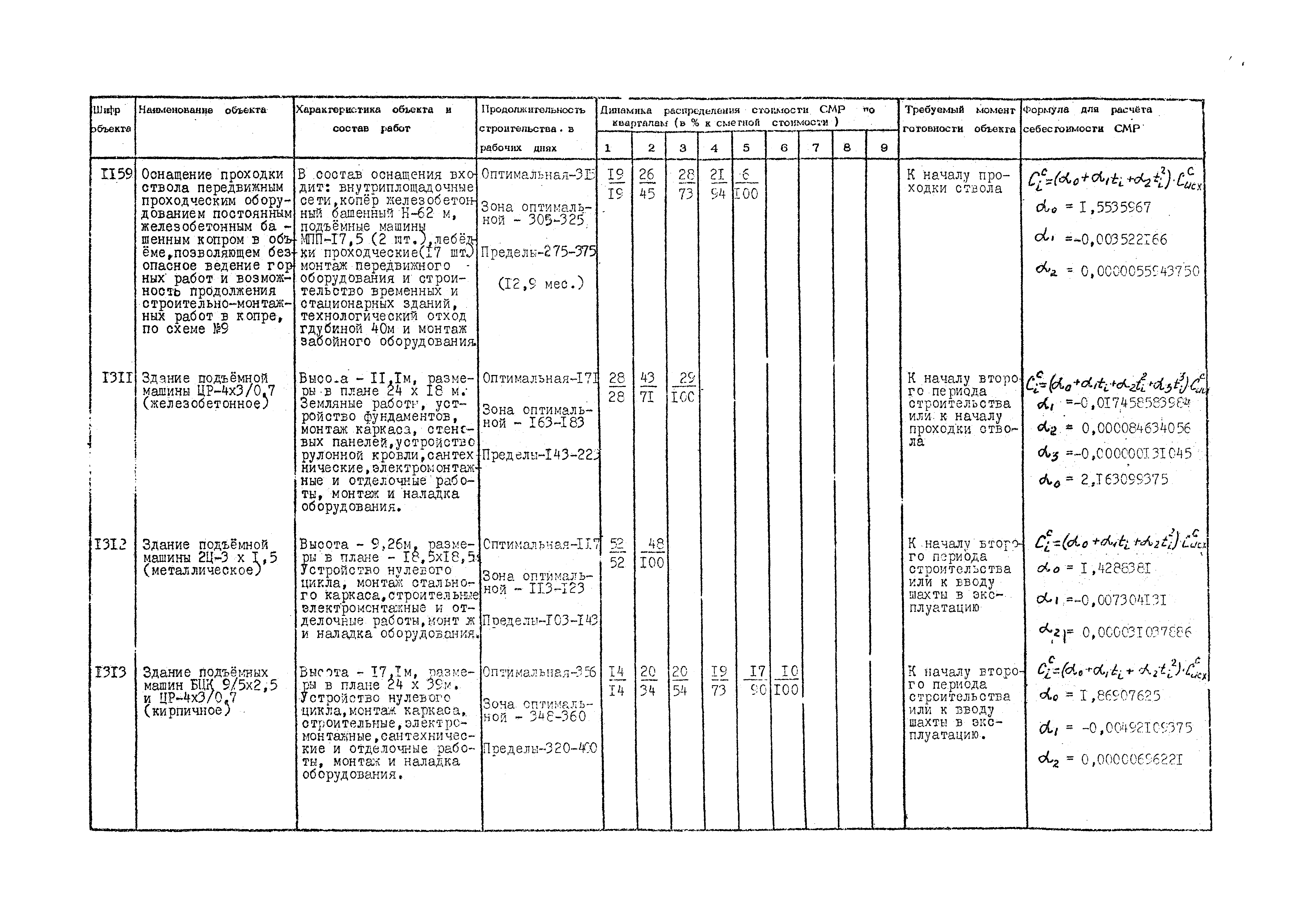 РД 12.13.036-87