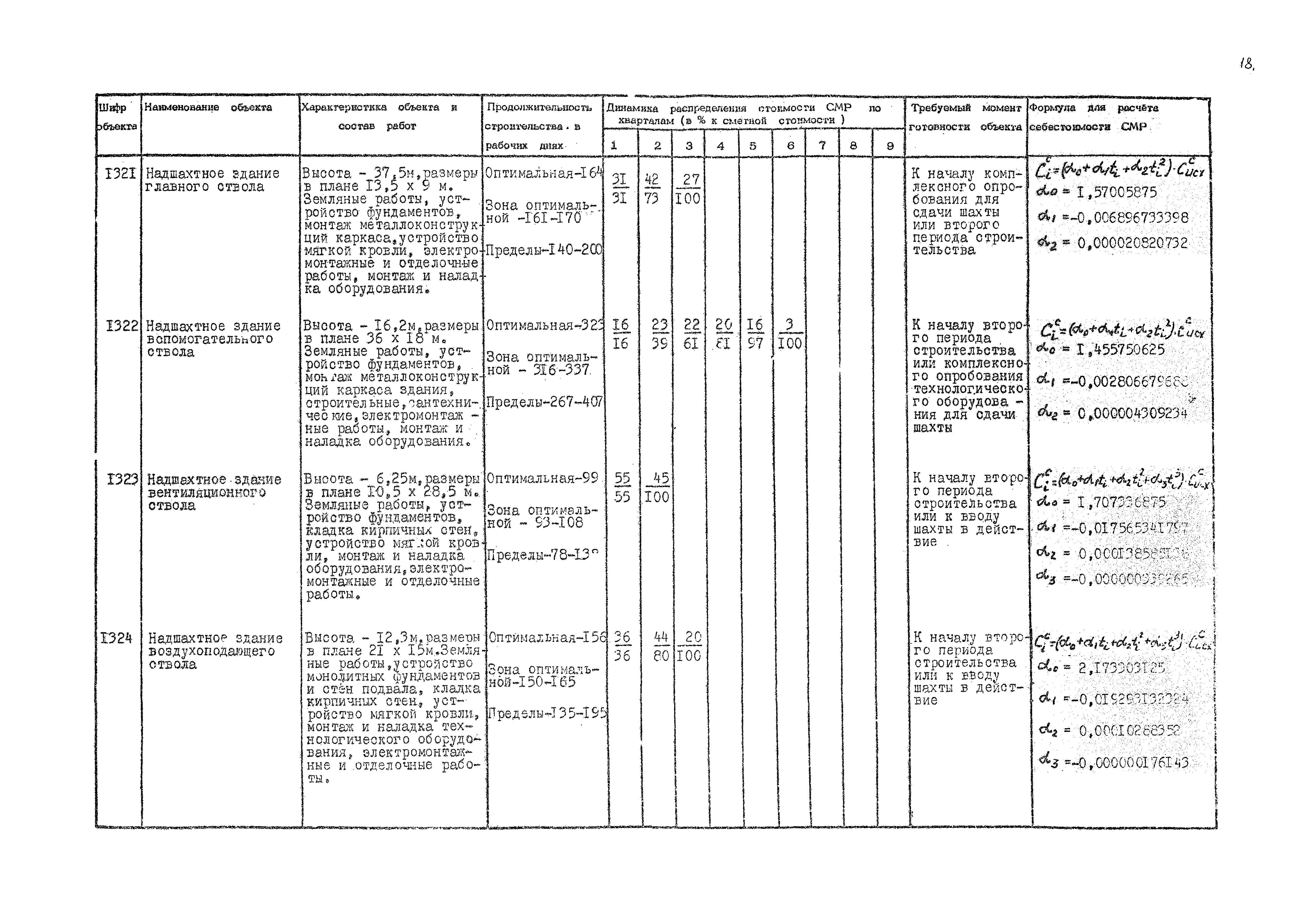 РД 12.13.036-87