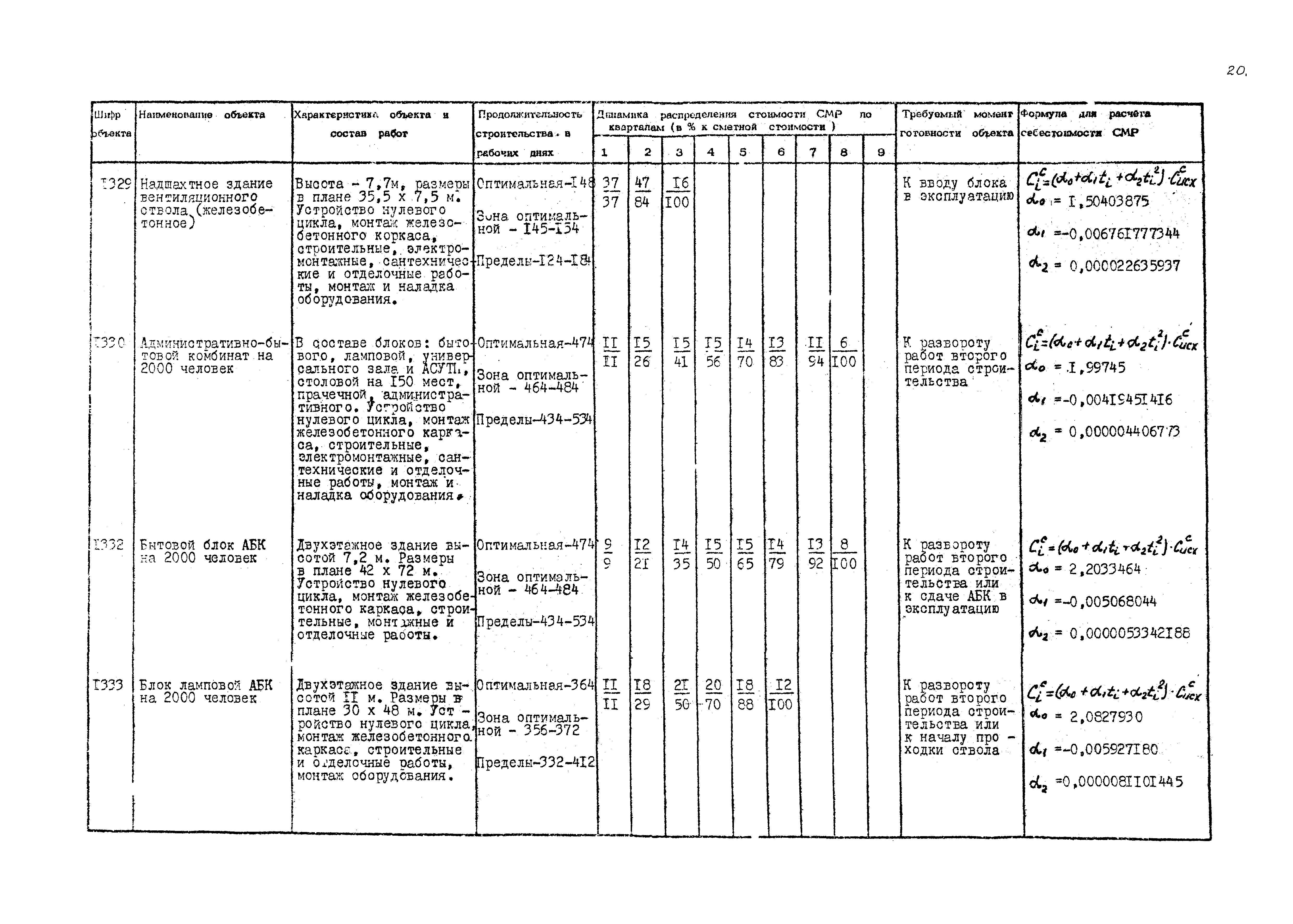 РД 12.13.036-87