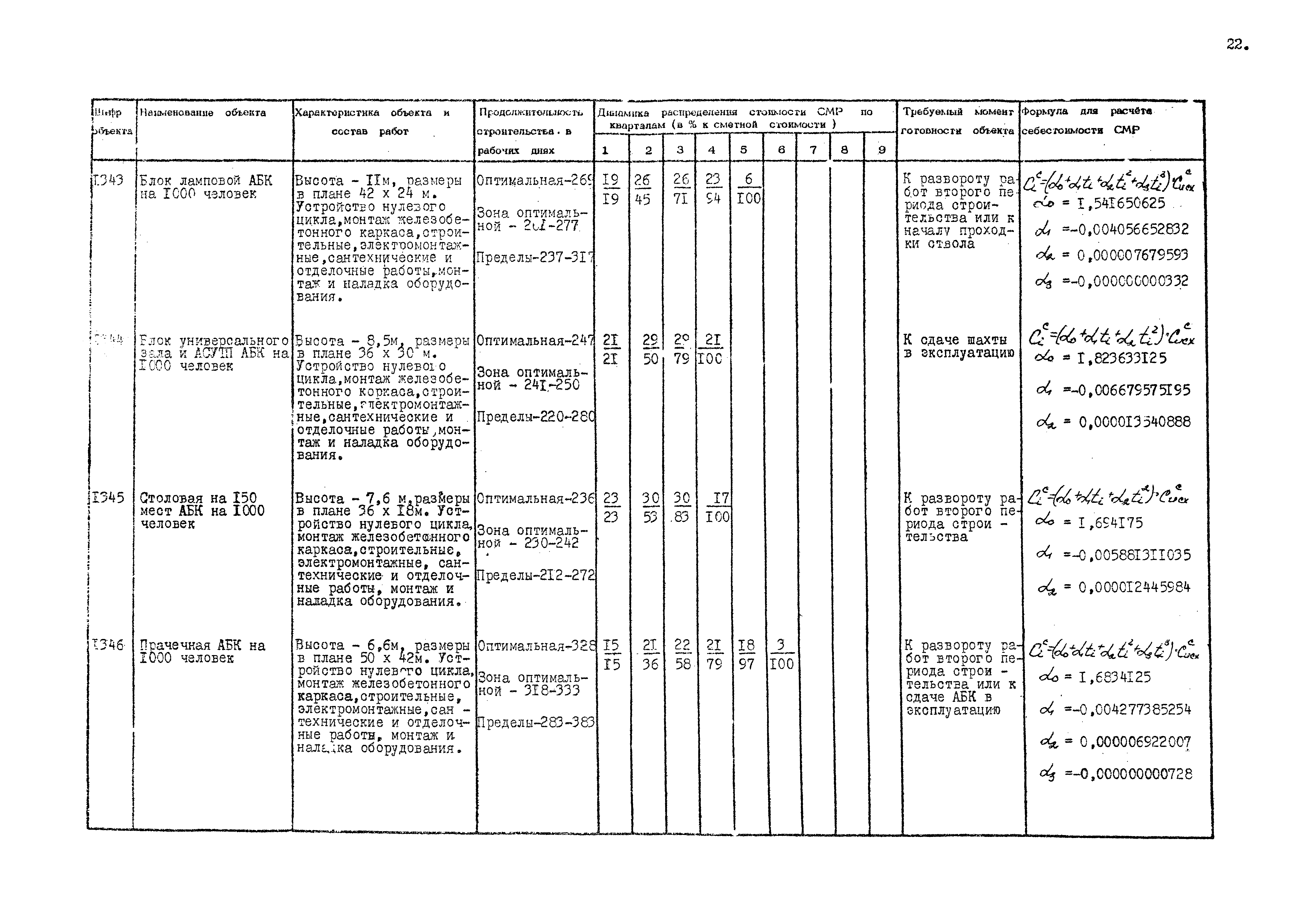 РД 12.13.036-87