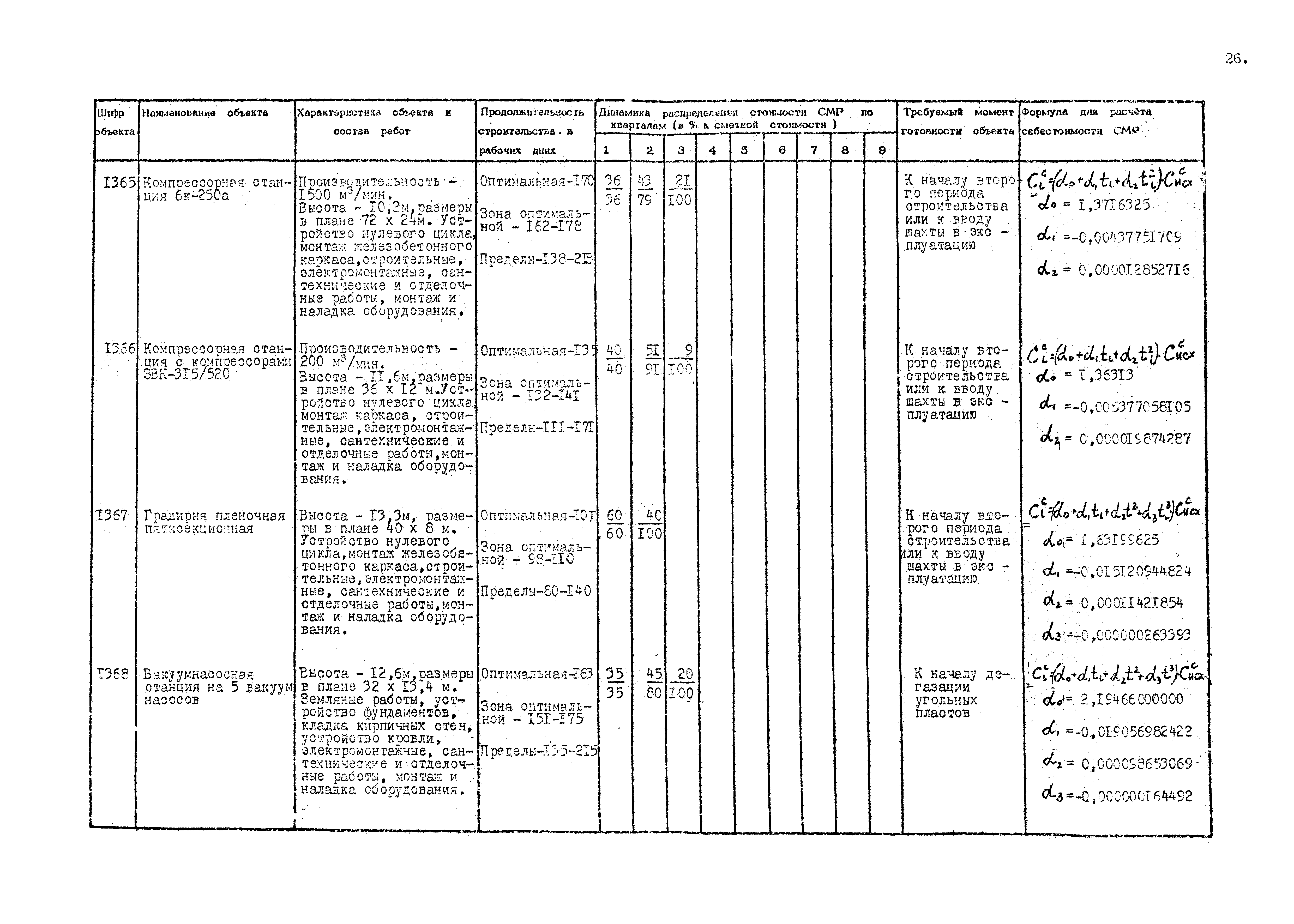 РД 12.13.036-87