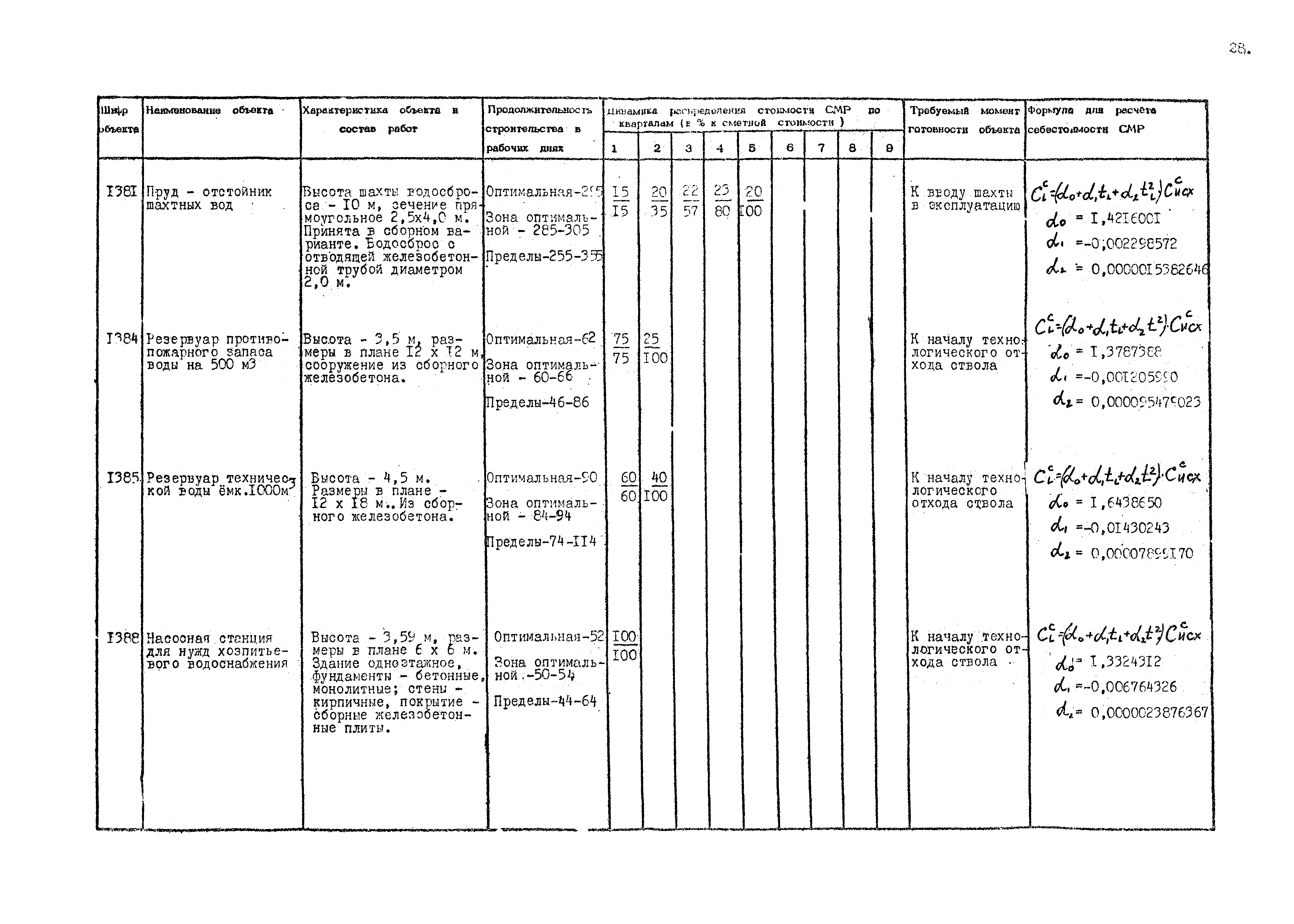 РД 12.13.036-87