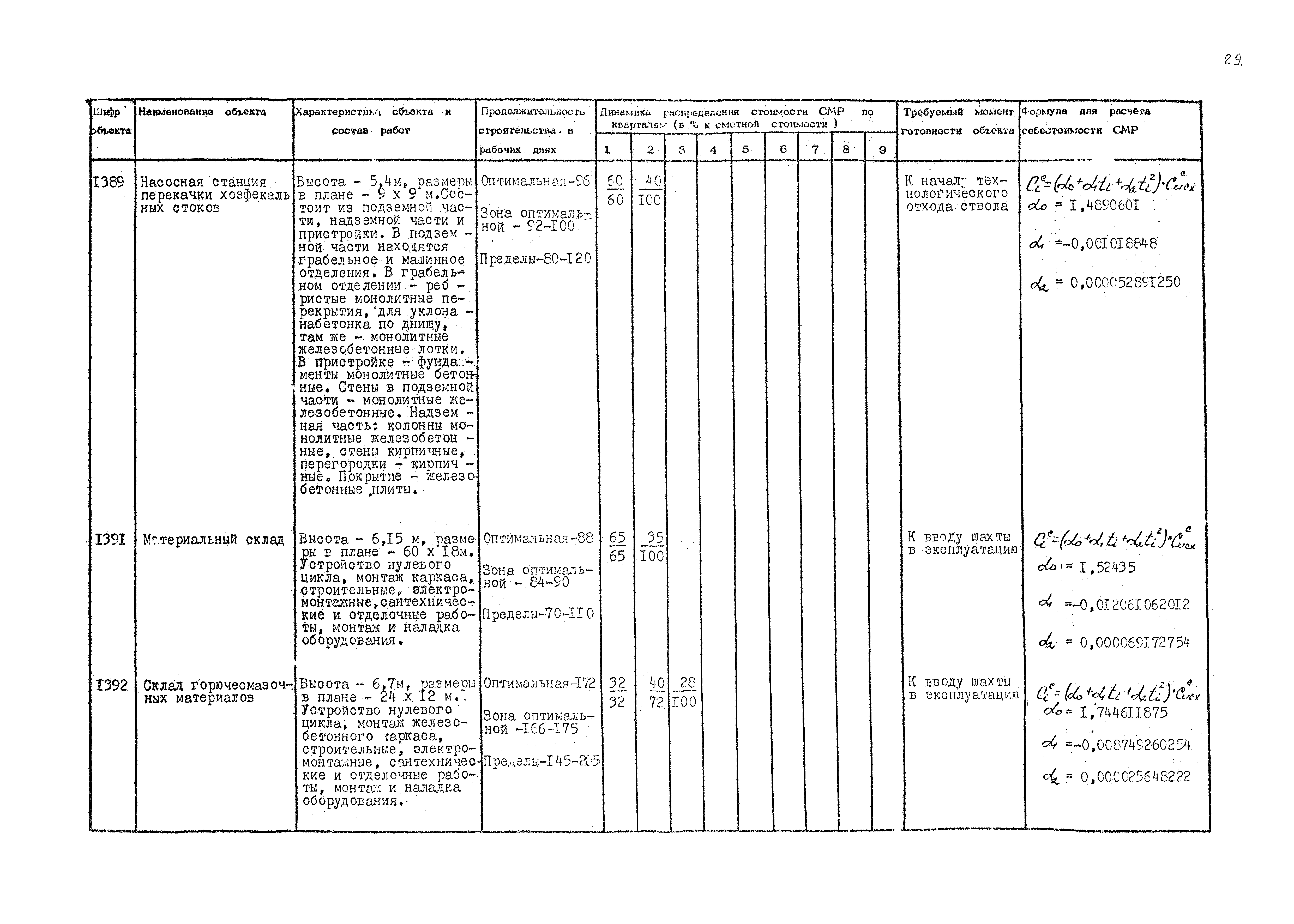 РД 12.13.036-87