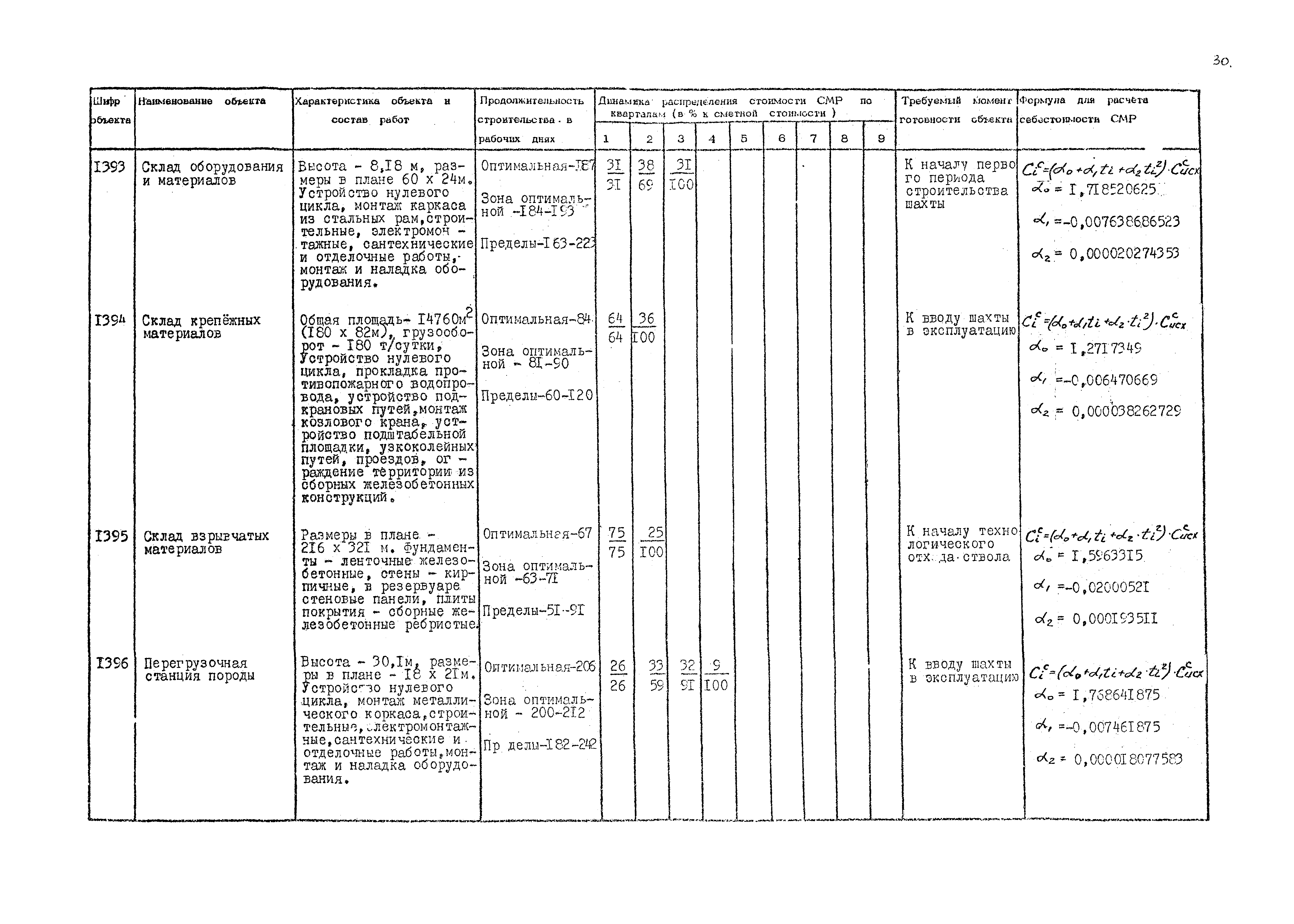 РД 12.13.036-87