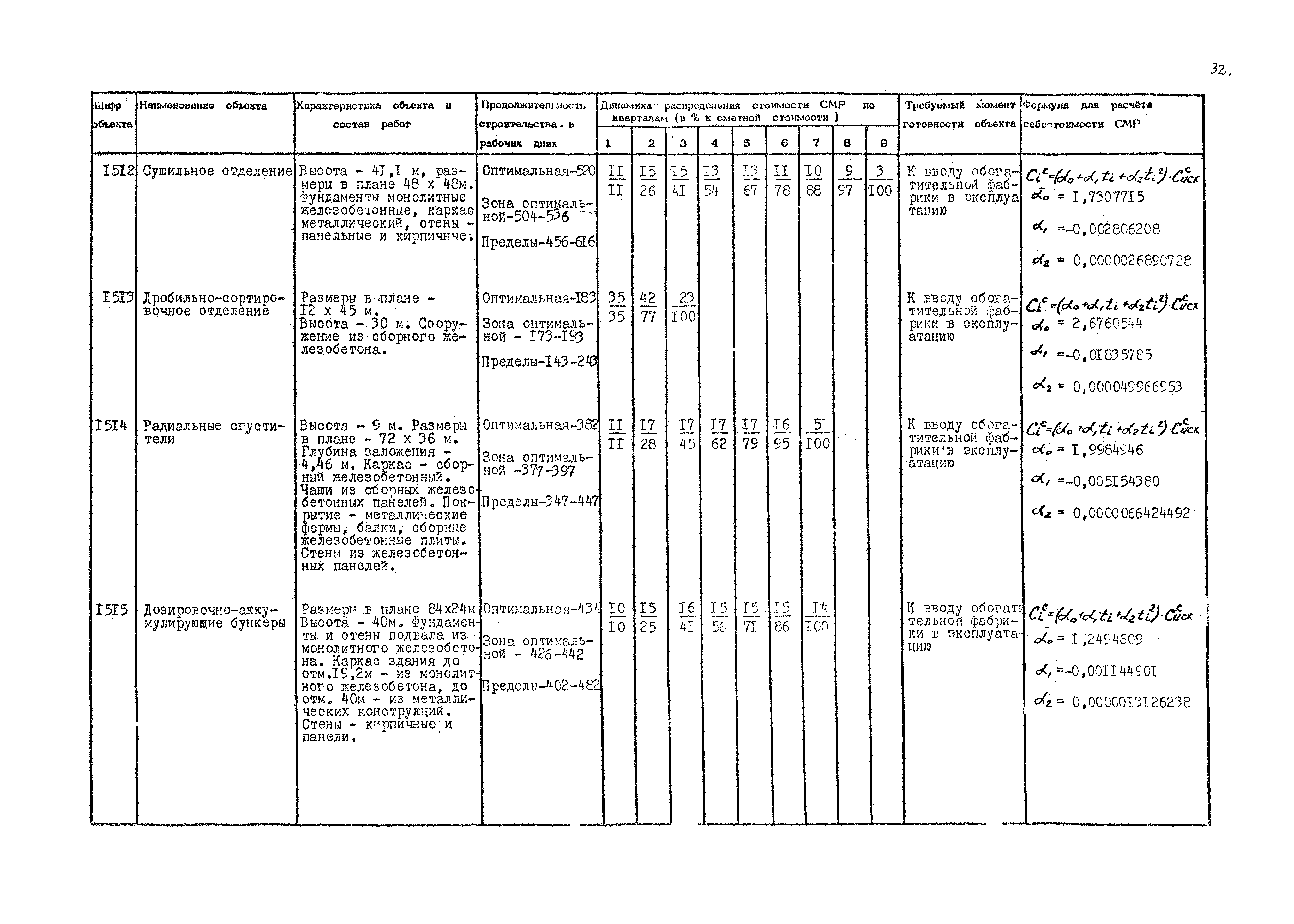 РД 12.13.036-87