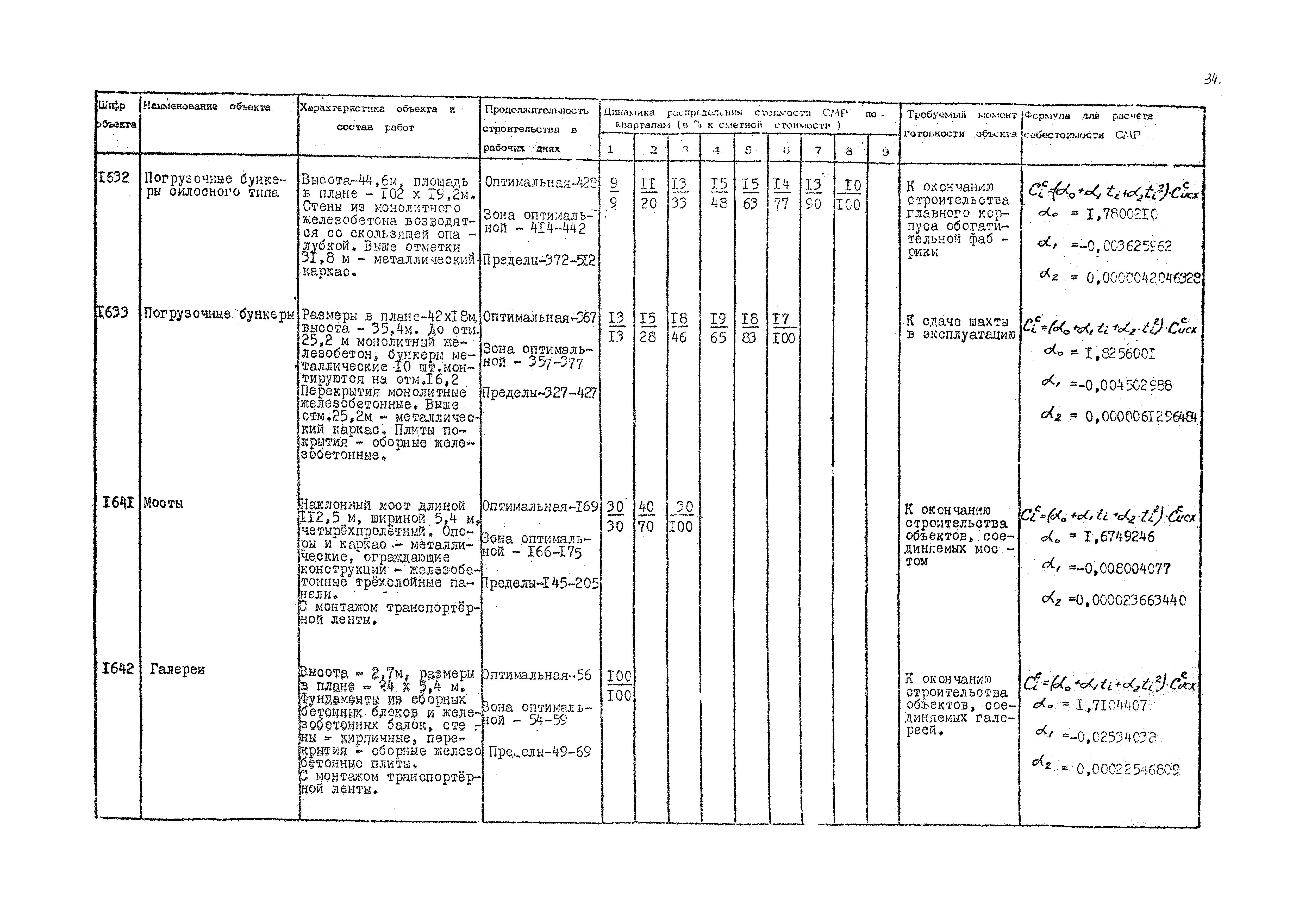 РД 12.13.036-87