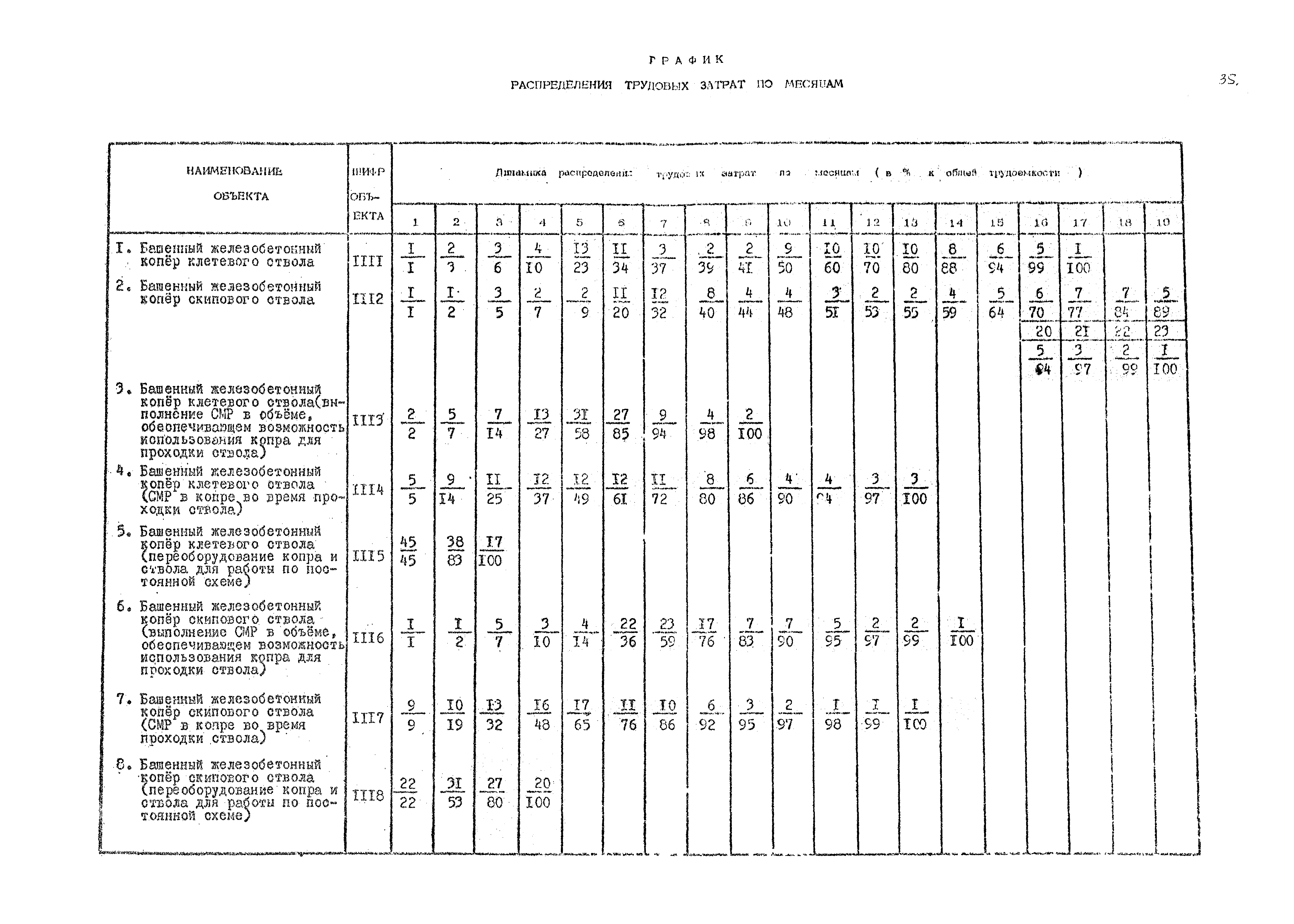 РД 12.13.036-87