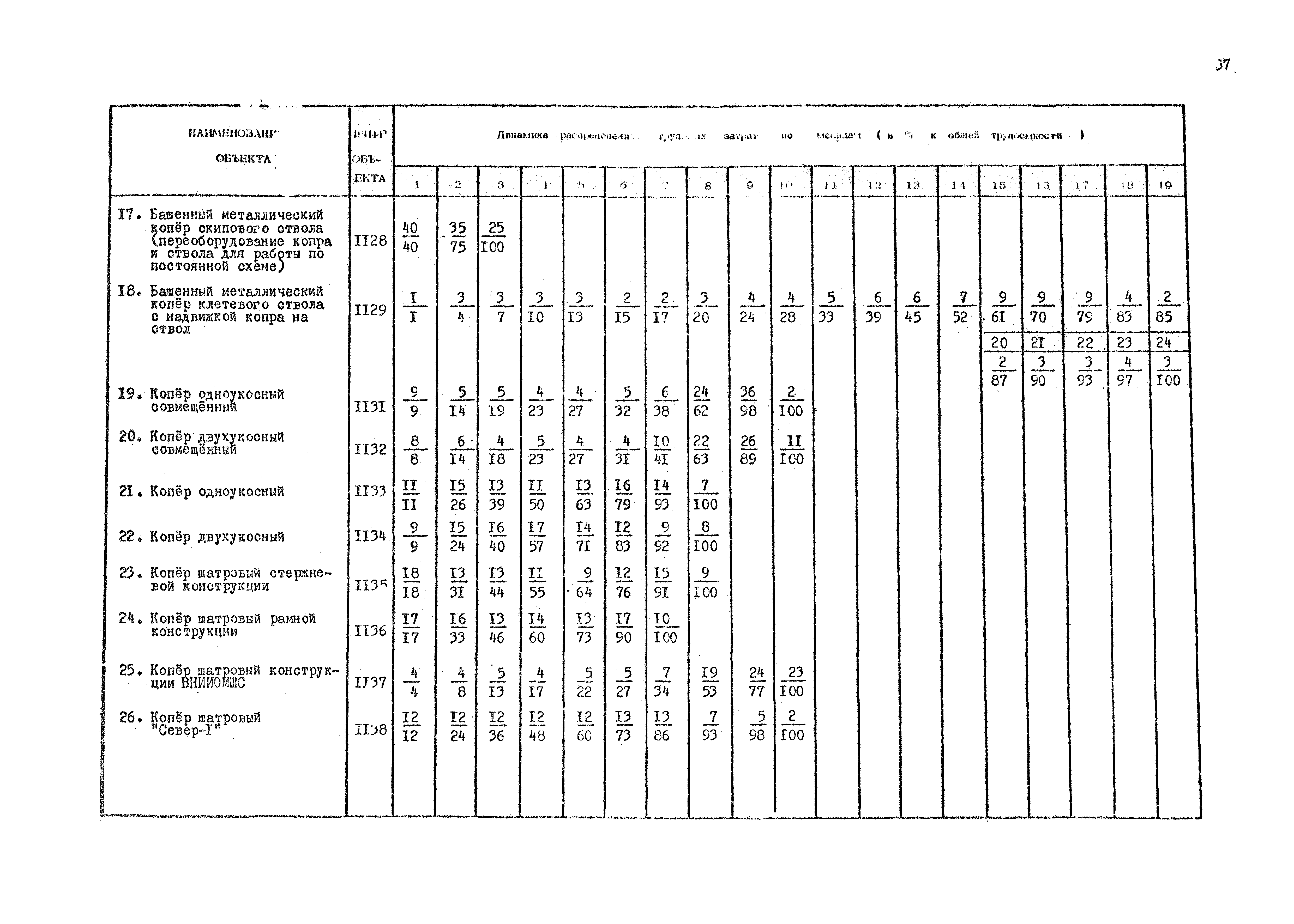 РД 12.13.036-87