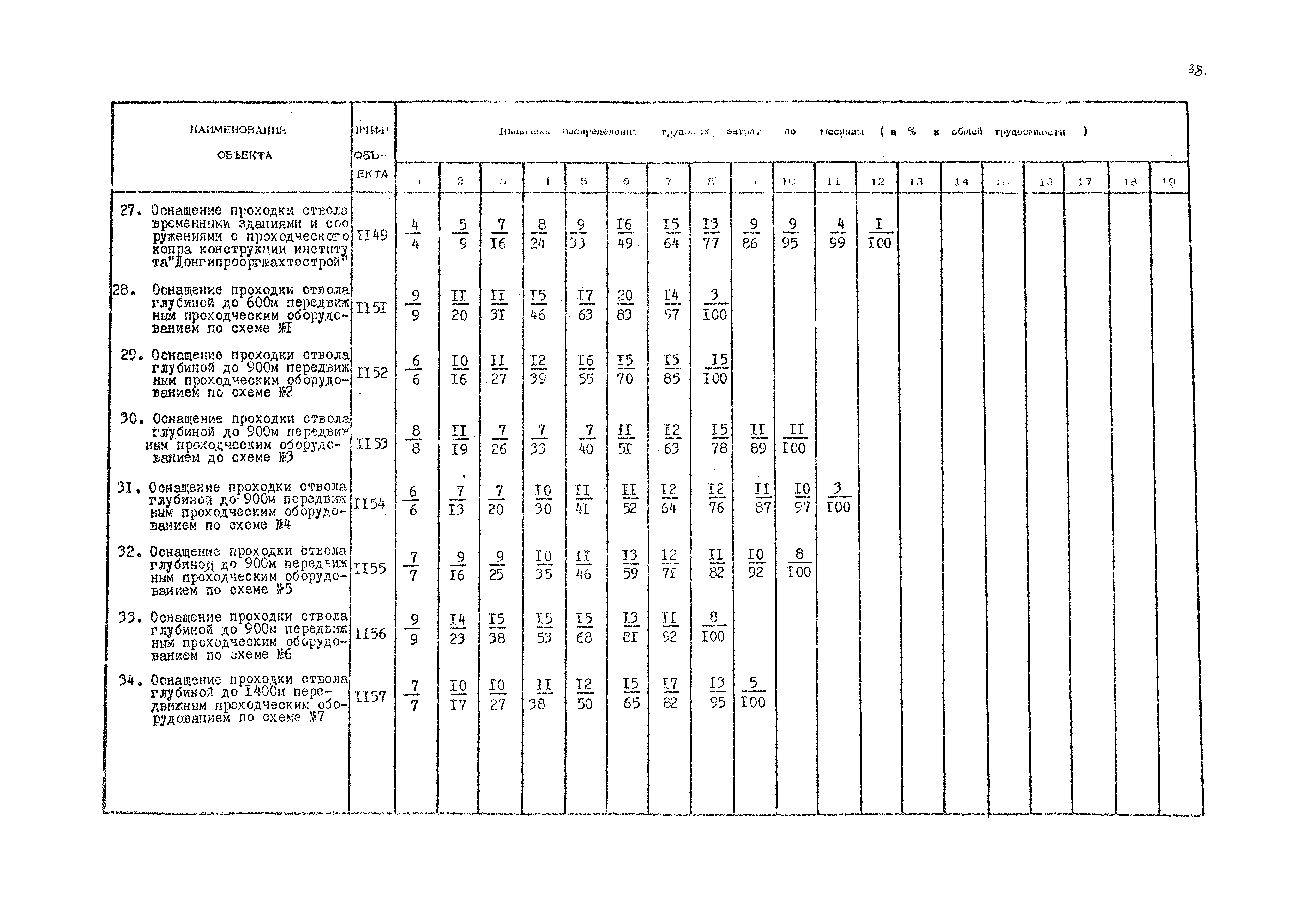 РД 12.13.036-87