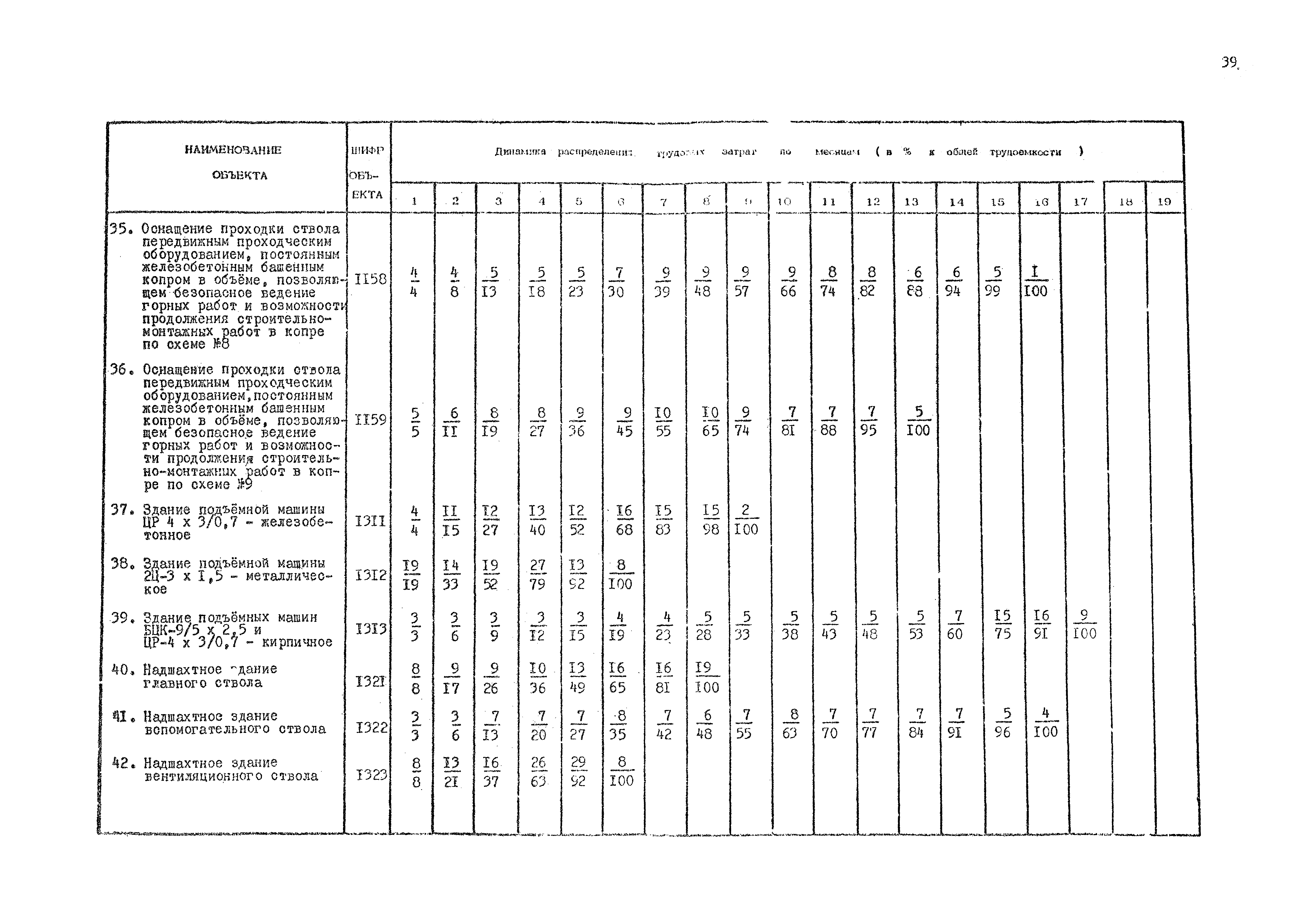 РД 12.13.036-87