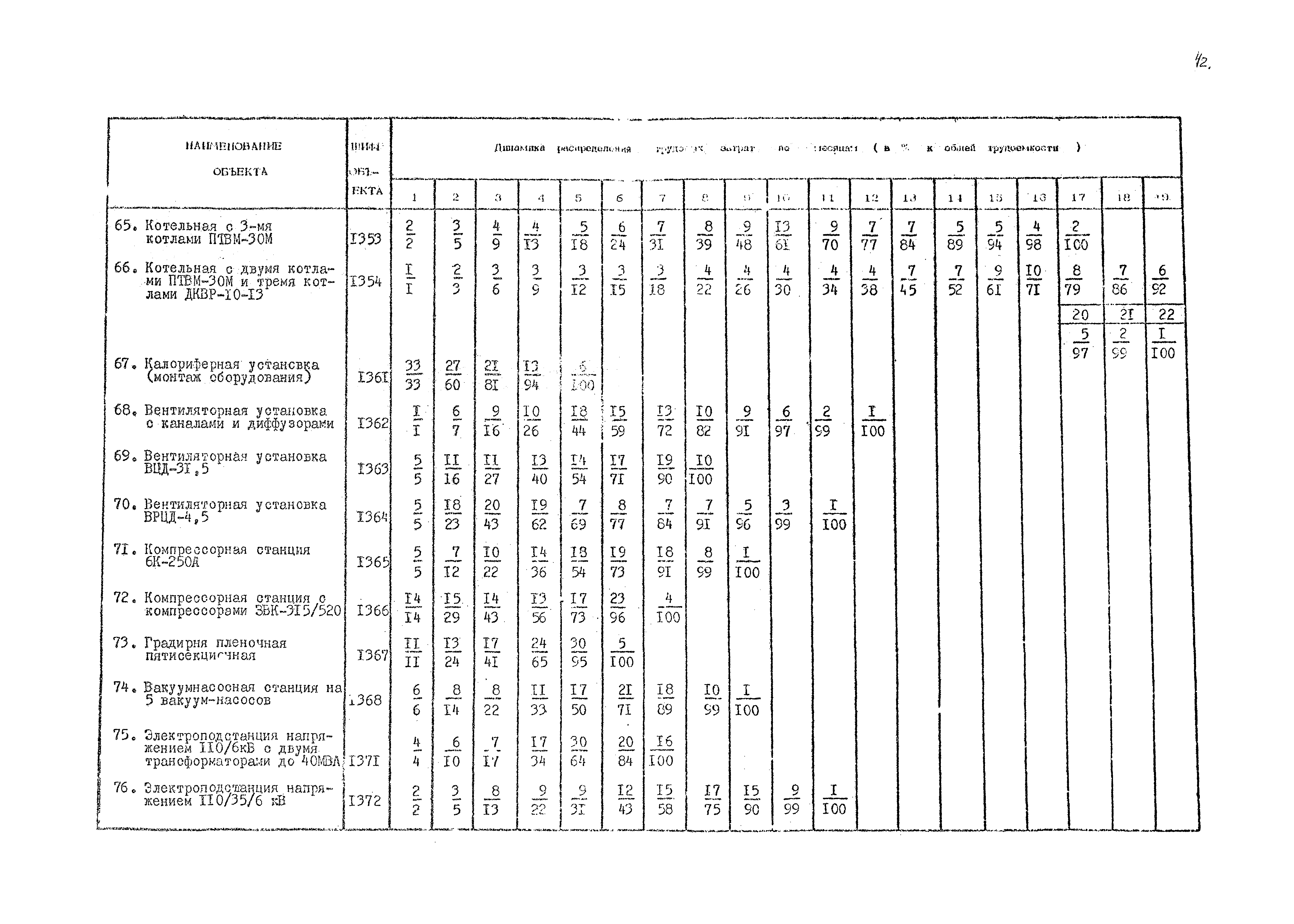 РД 12.13.036-87