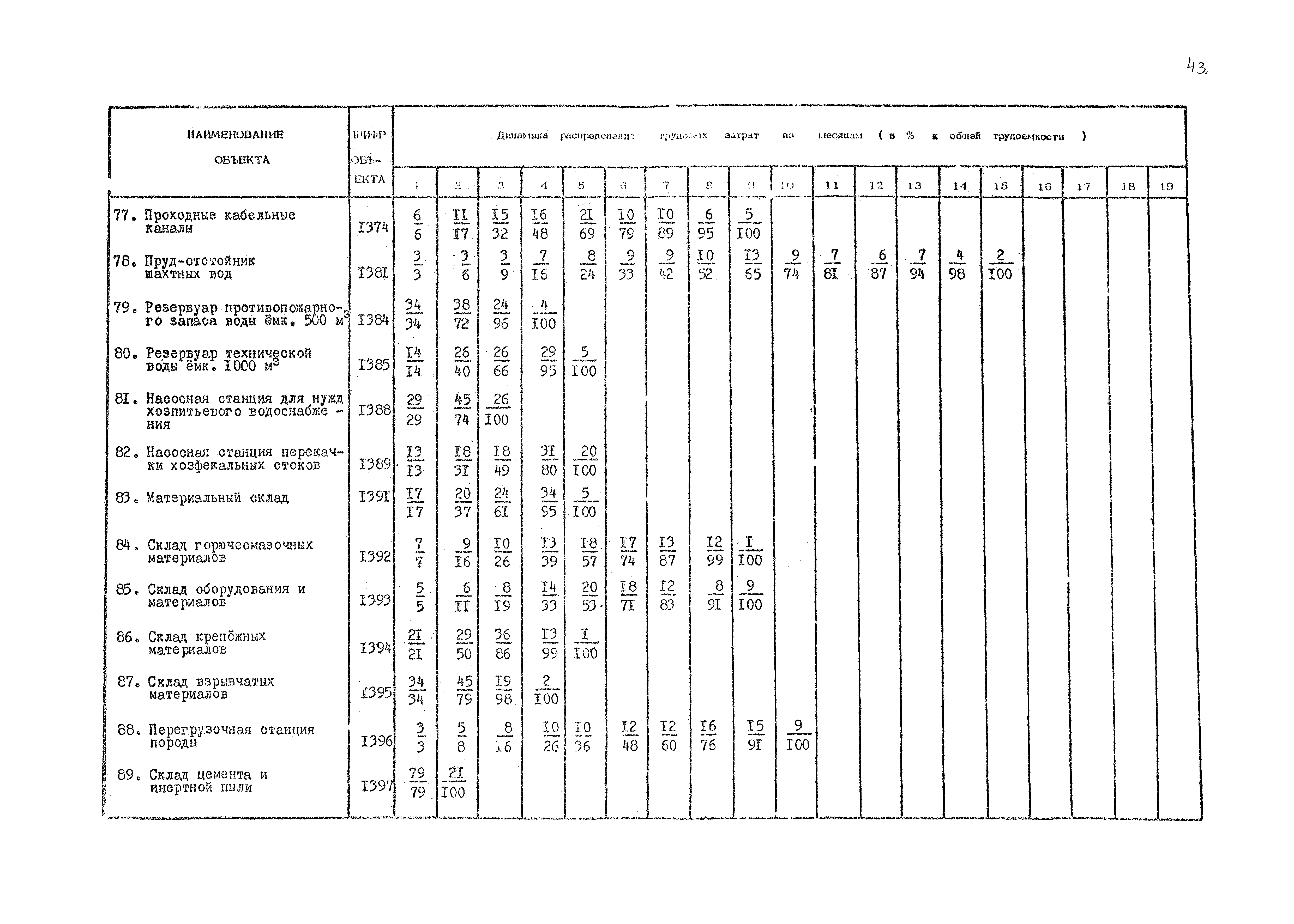 РД 12.13.036-87