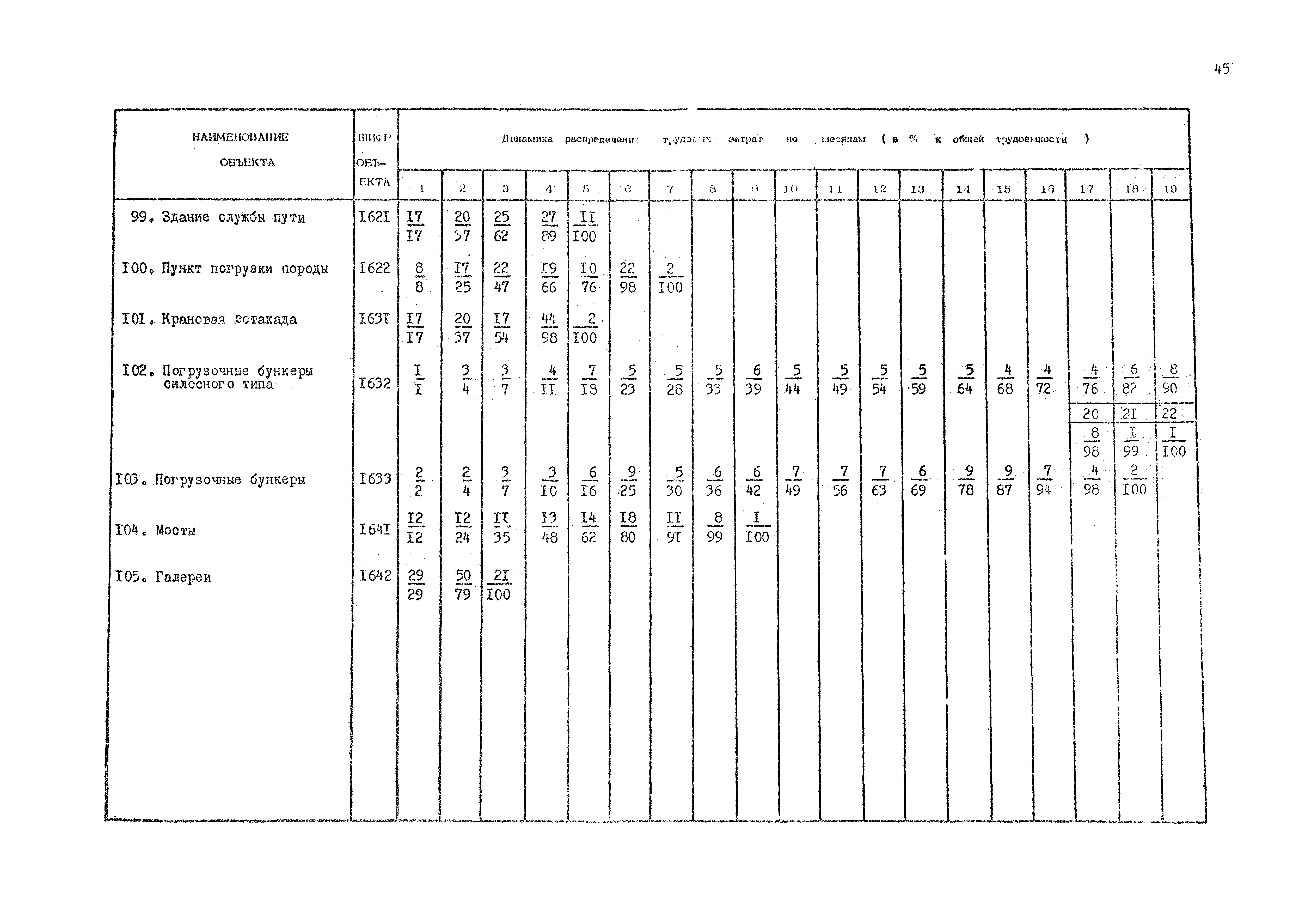 РД 12.13.036-87