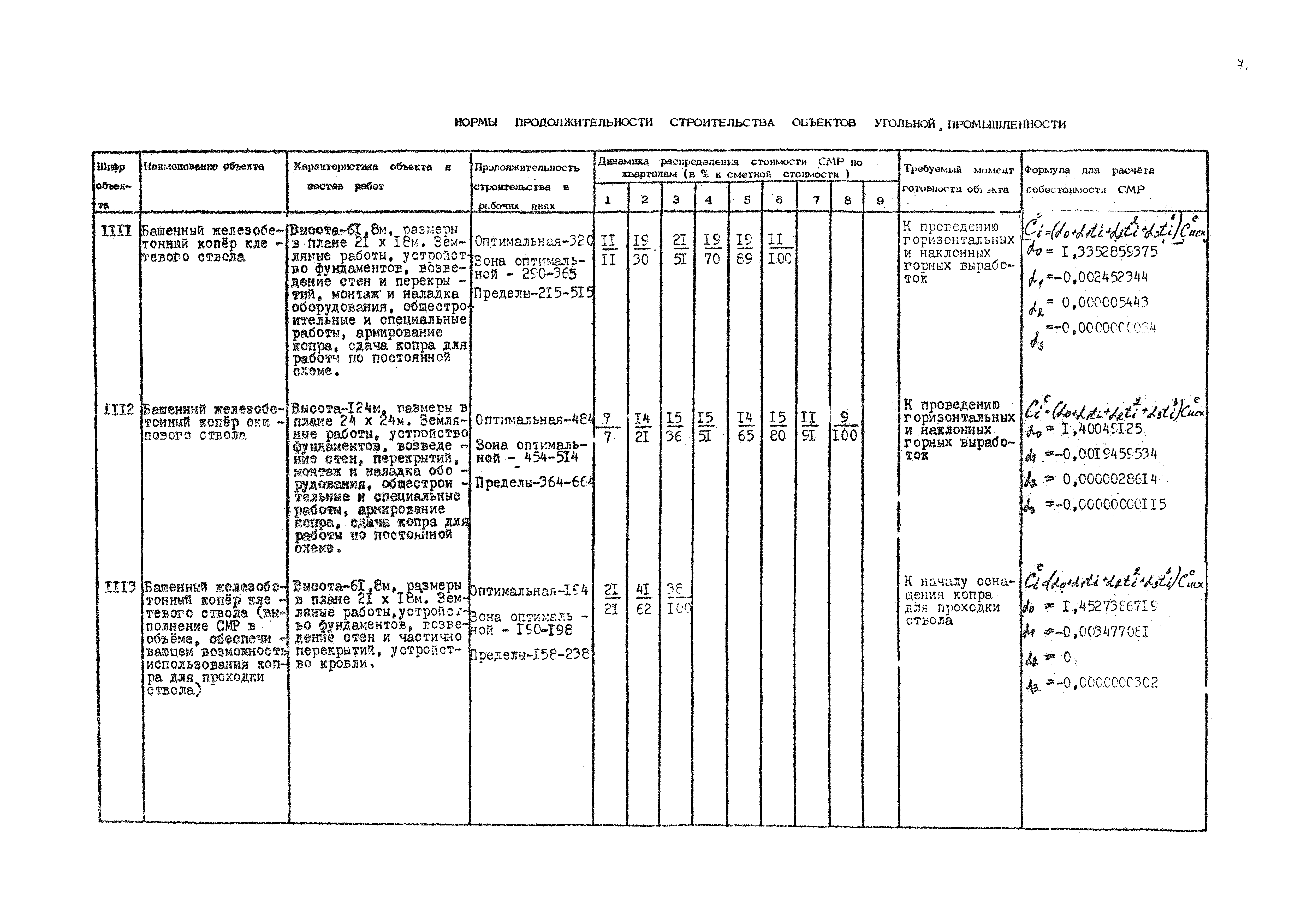 РД 12.13.036-87