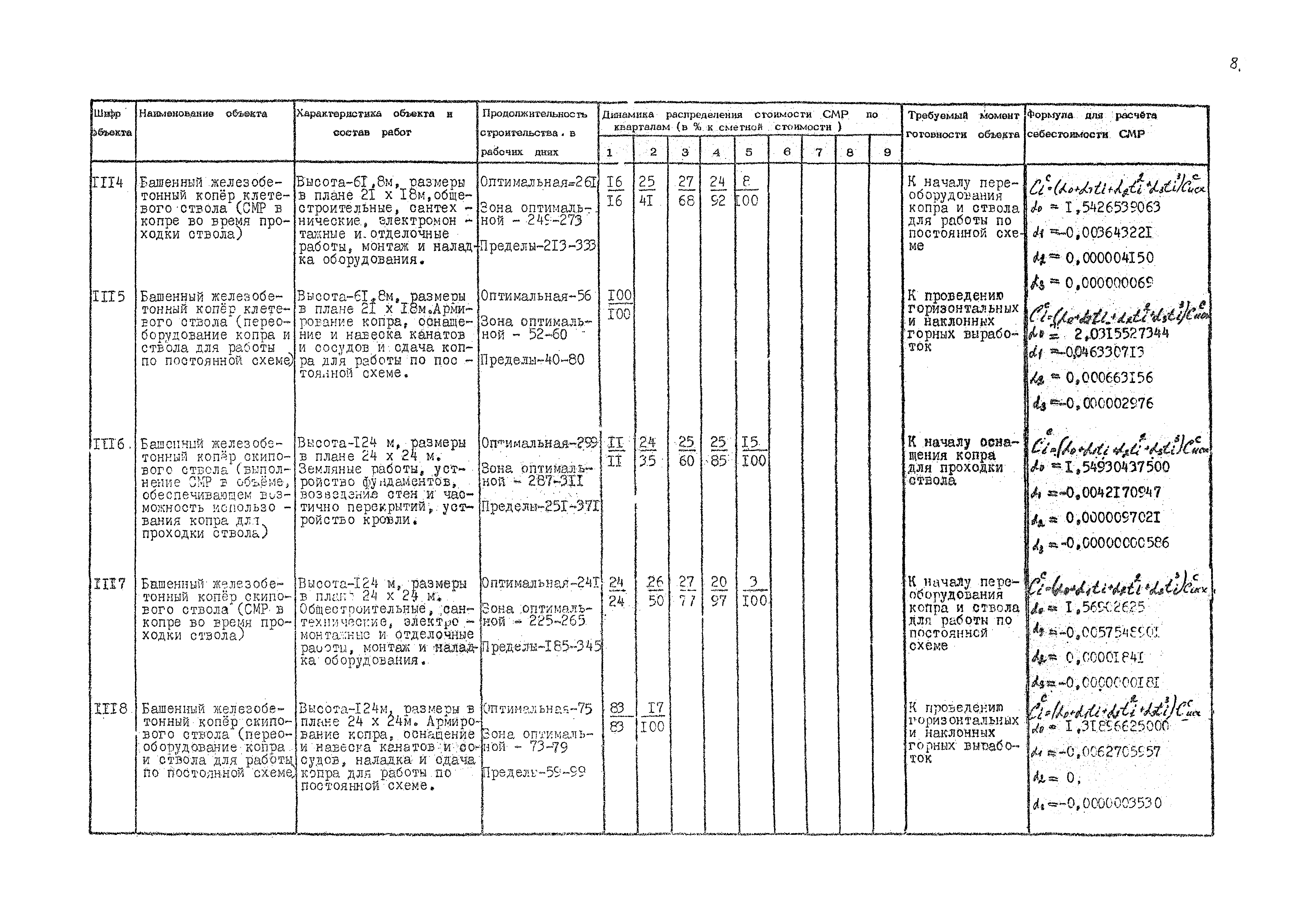 РД 12.13.036-87