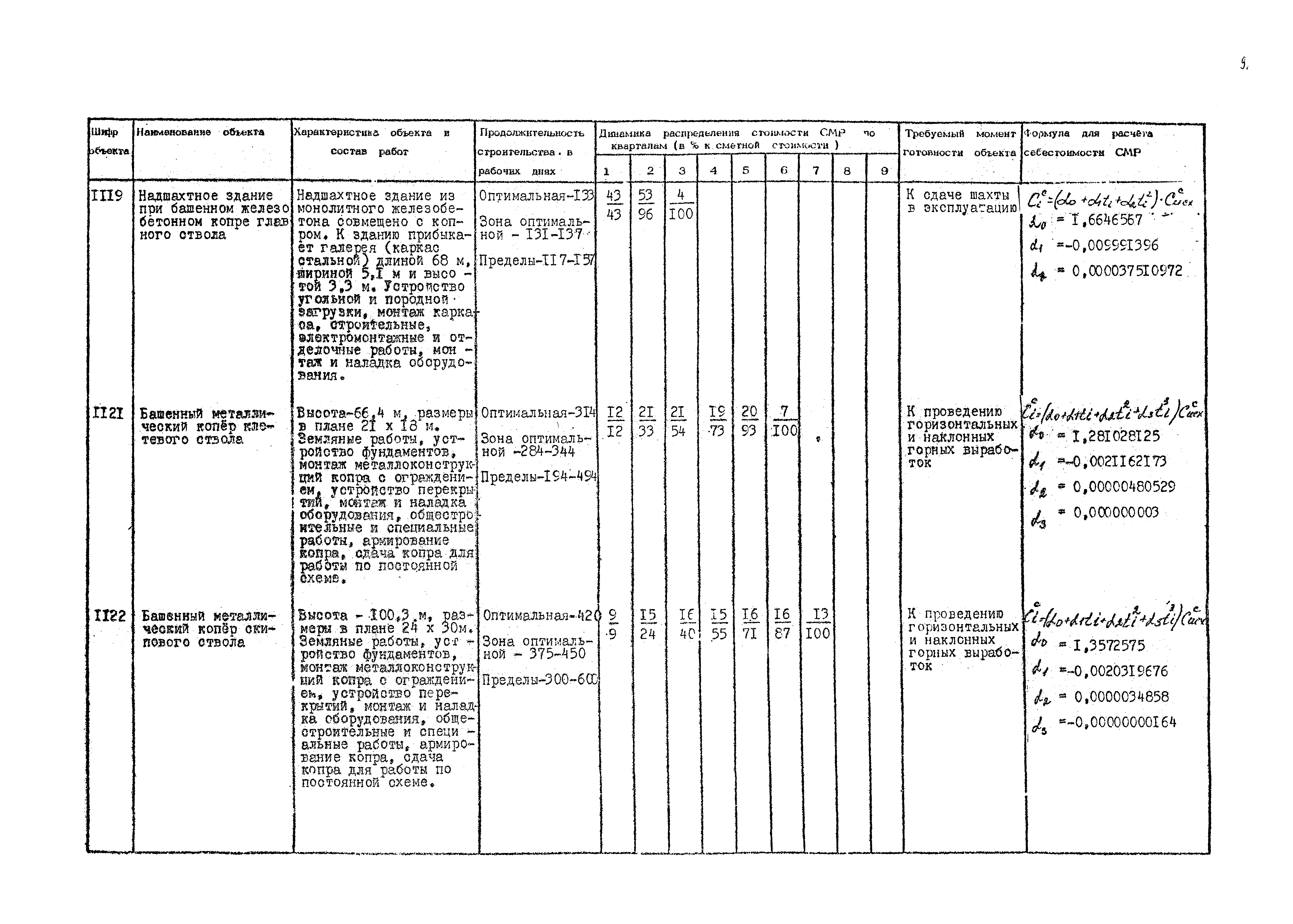 РД 12.13.036-87