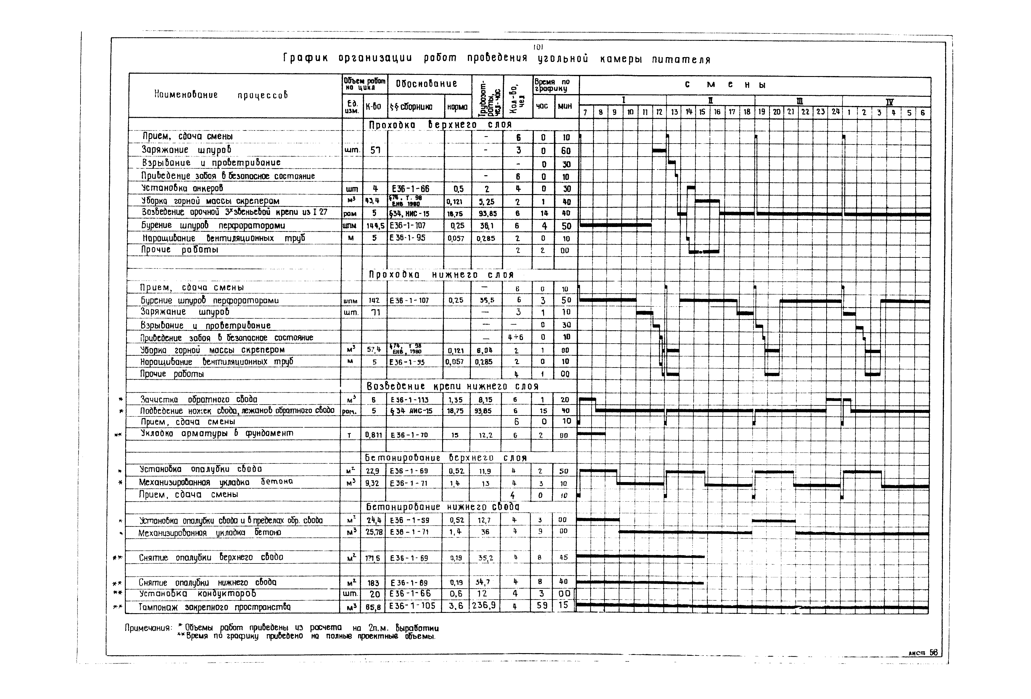 РД 12.13.040-85