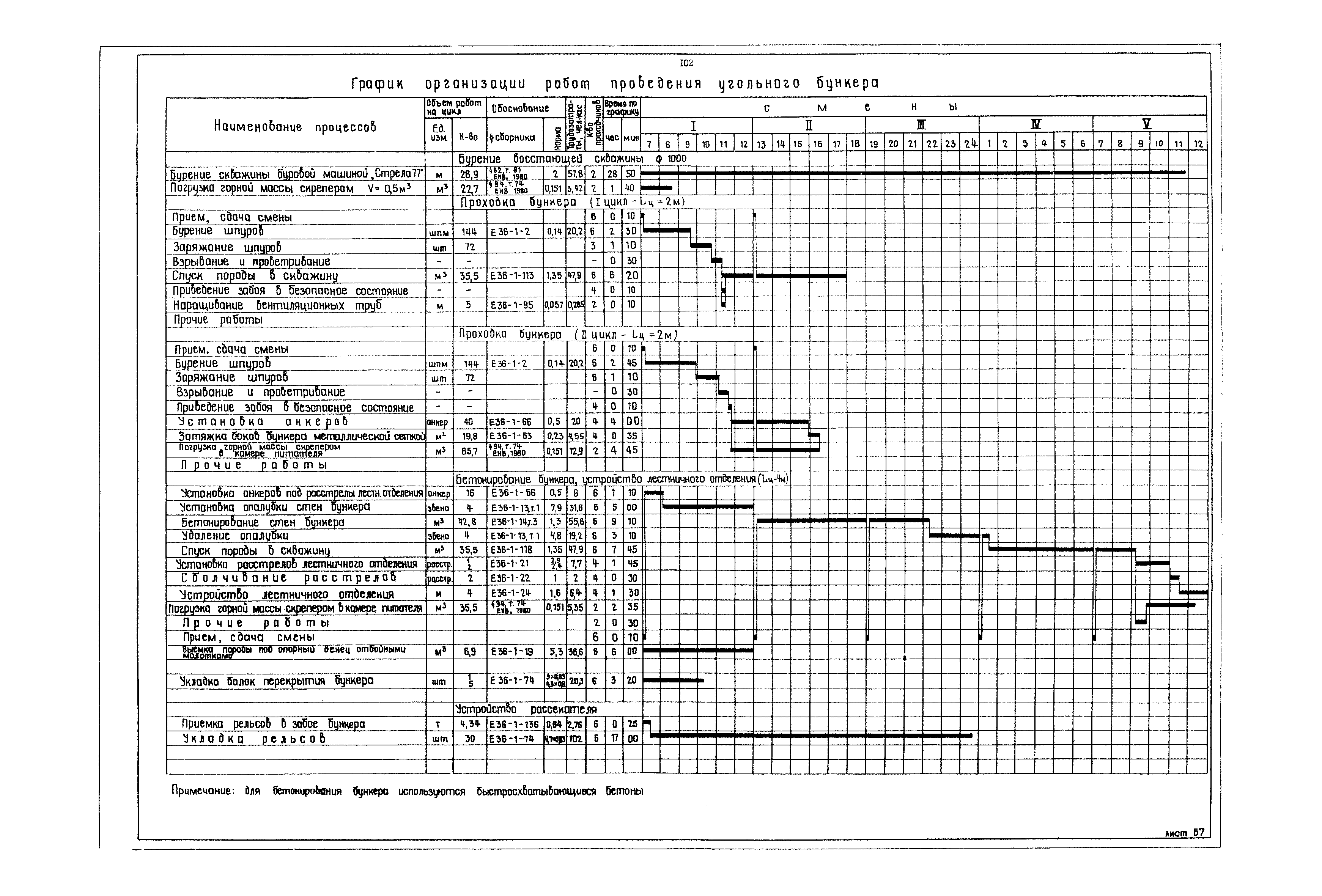 РД 12.13.040-85