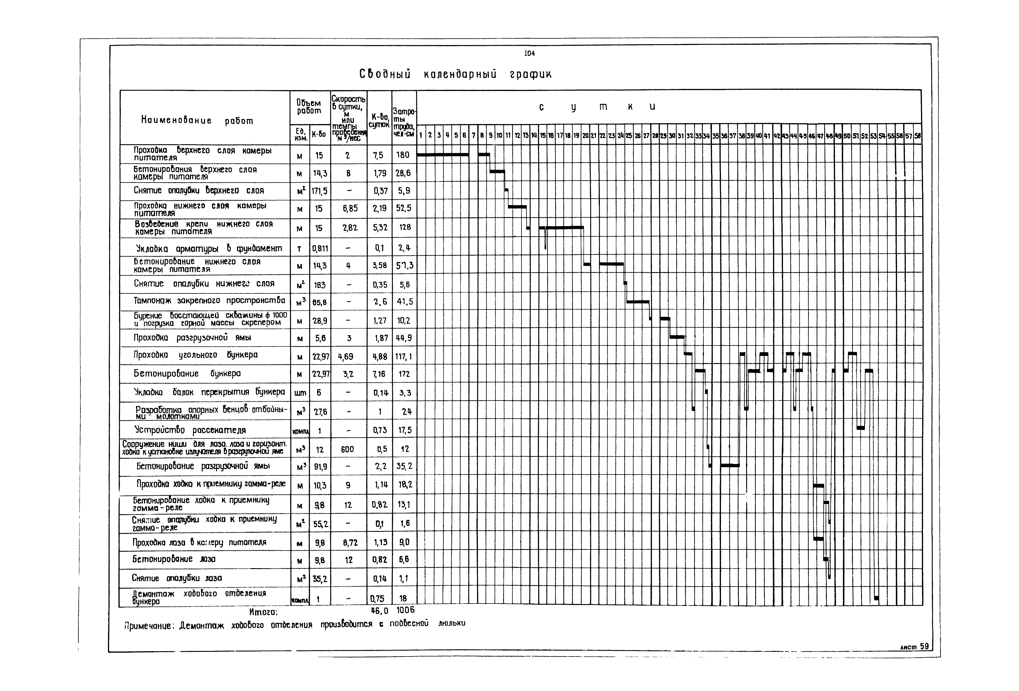 РД 12.13.040-85