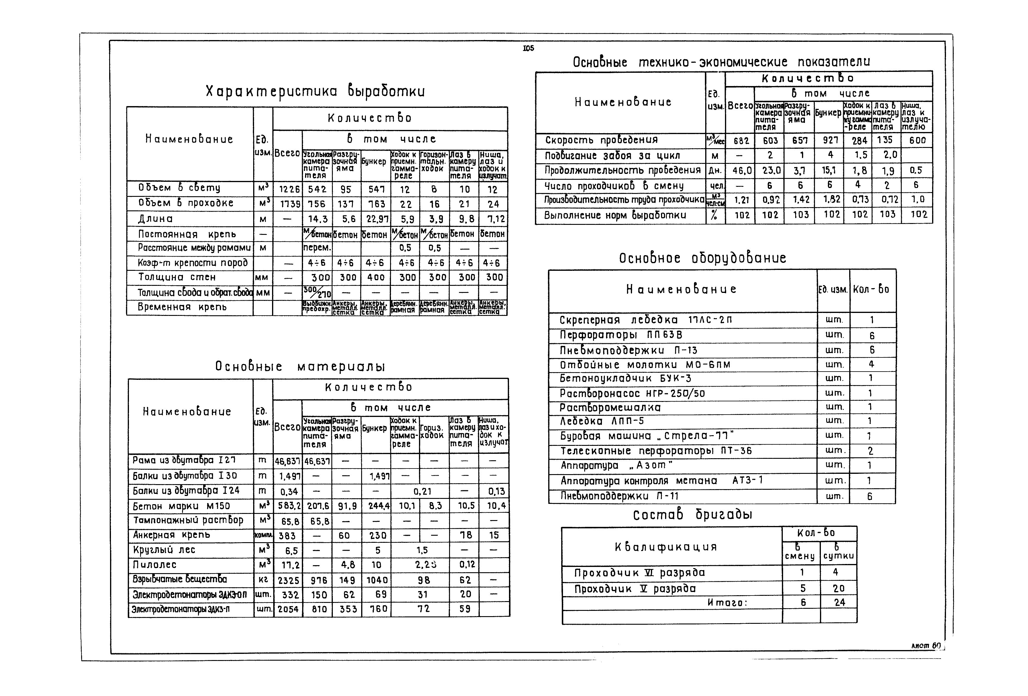 РД 12.13.040-85