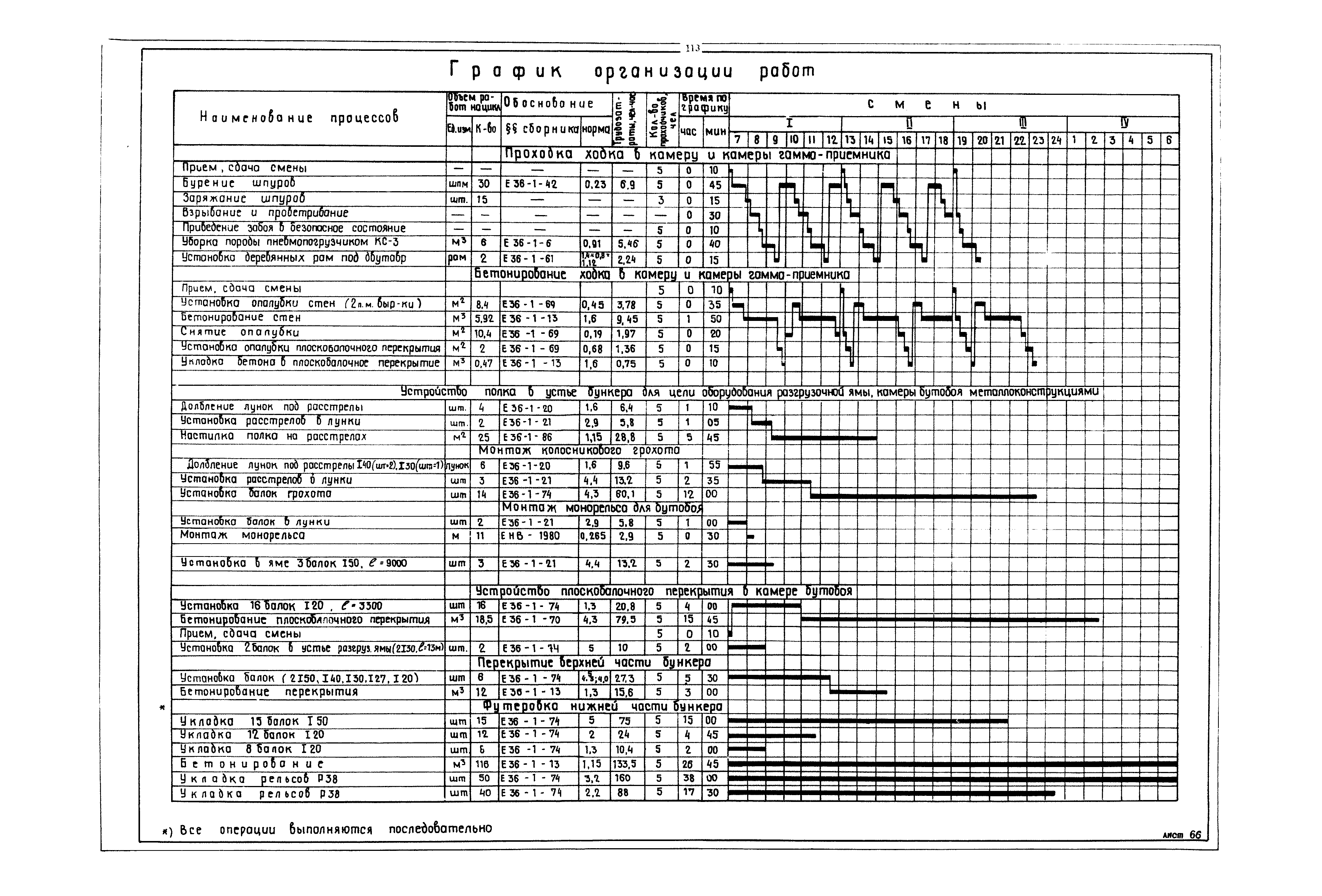 РД 12.13.040-85