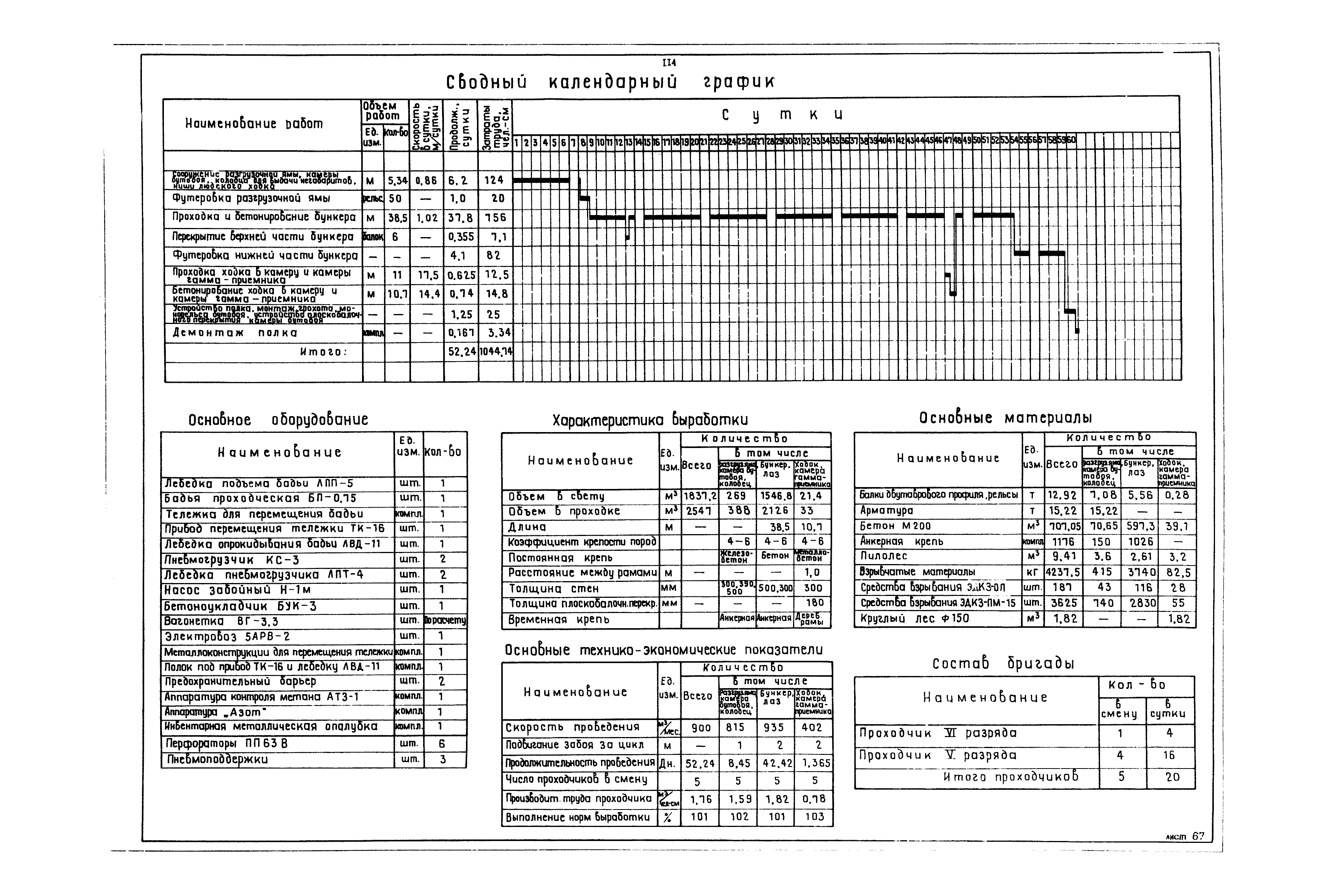 РД 12.13.040-85