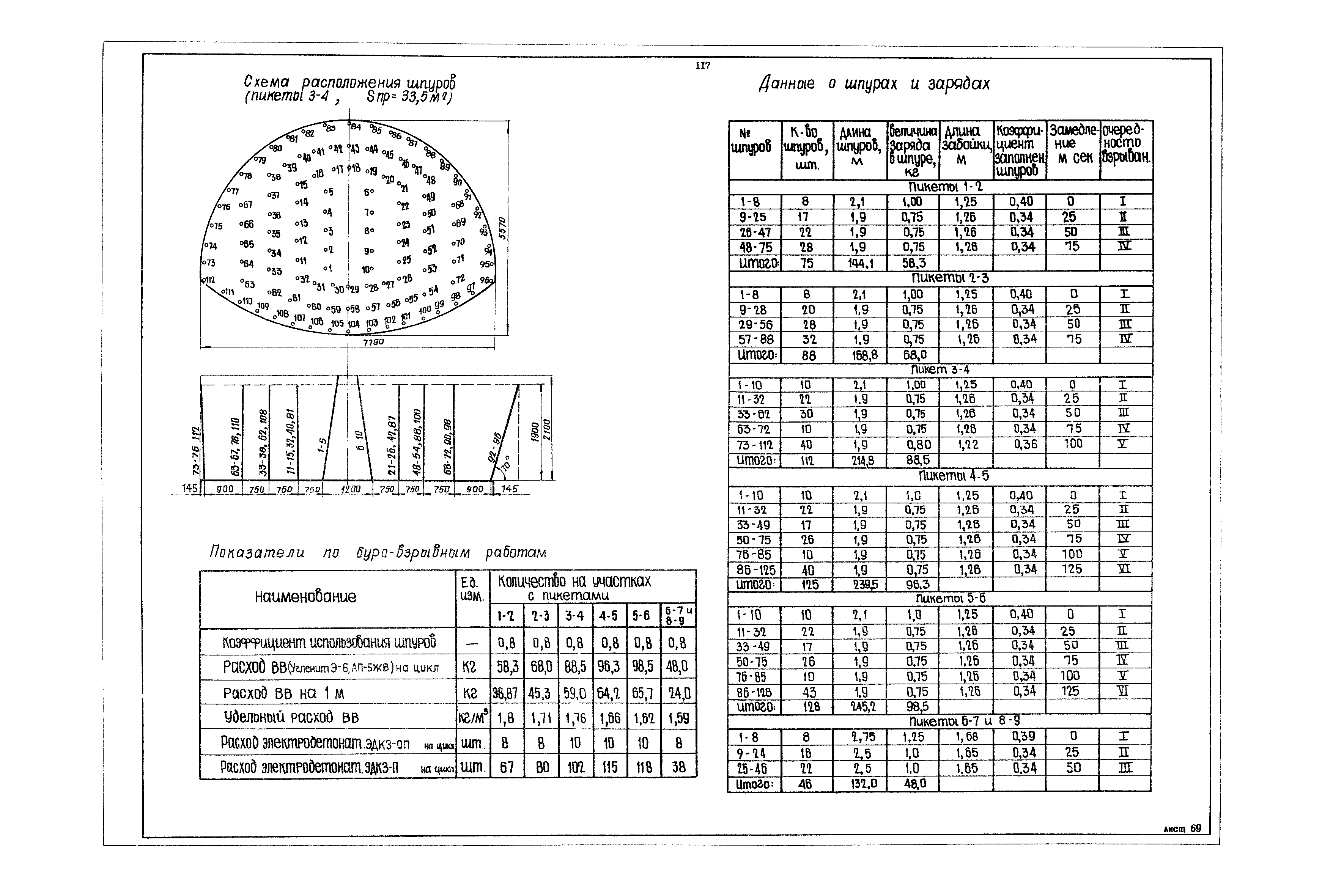 РД 12.13.040-85