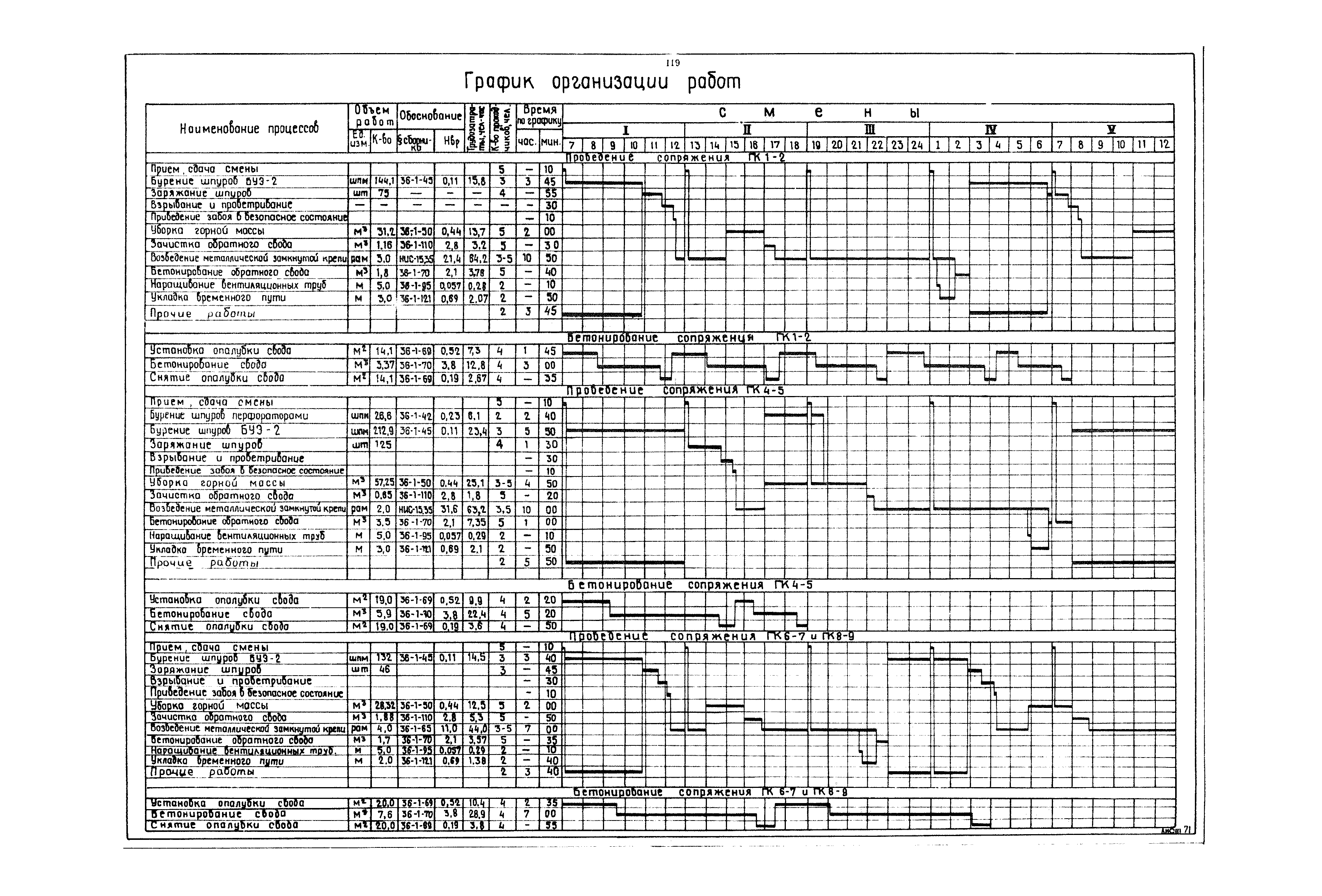 РД 12.13.040-85