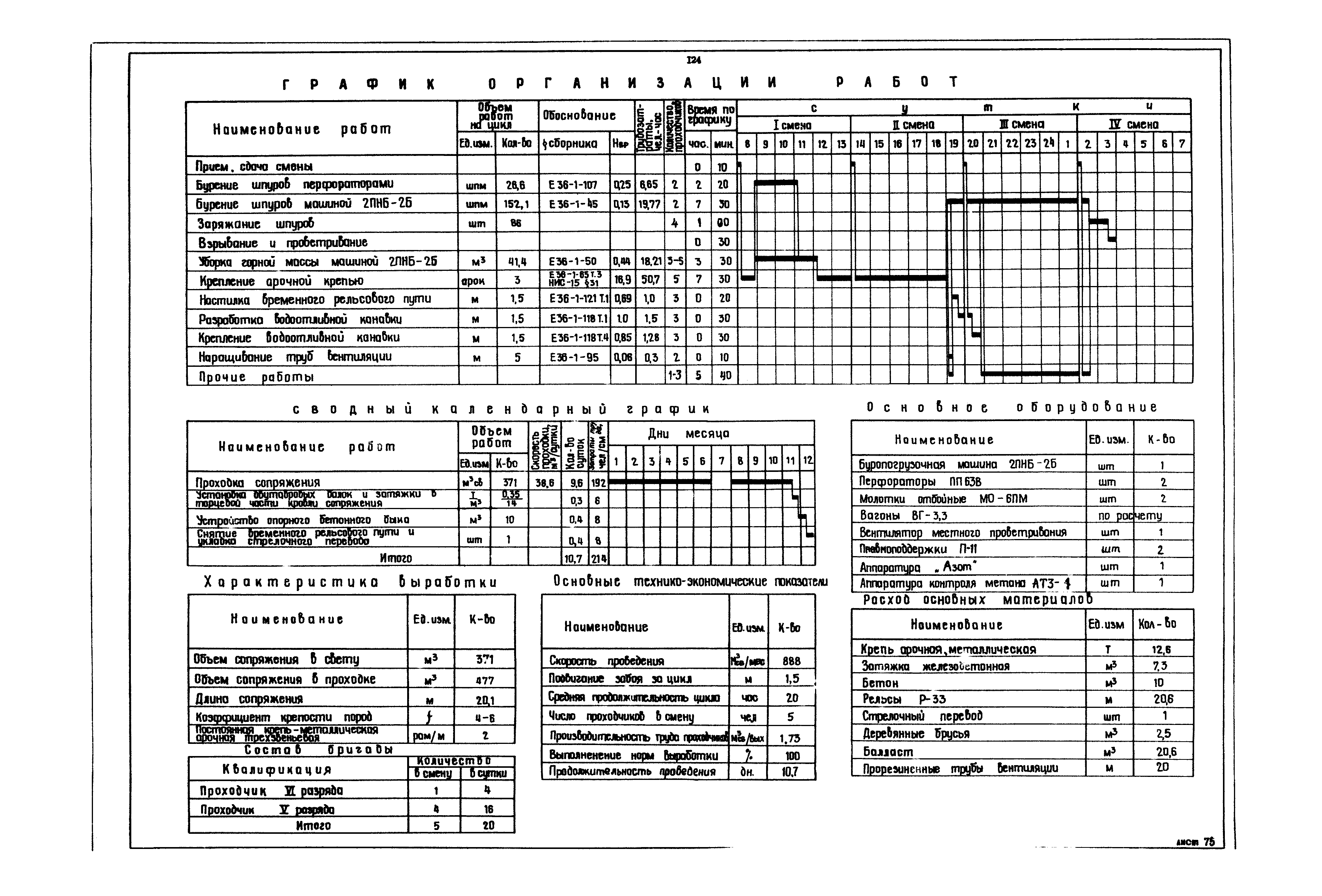 РД 12.13.040-85